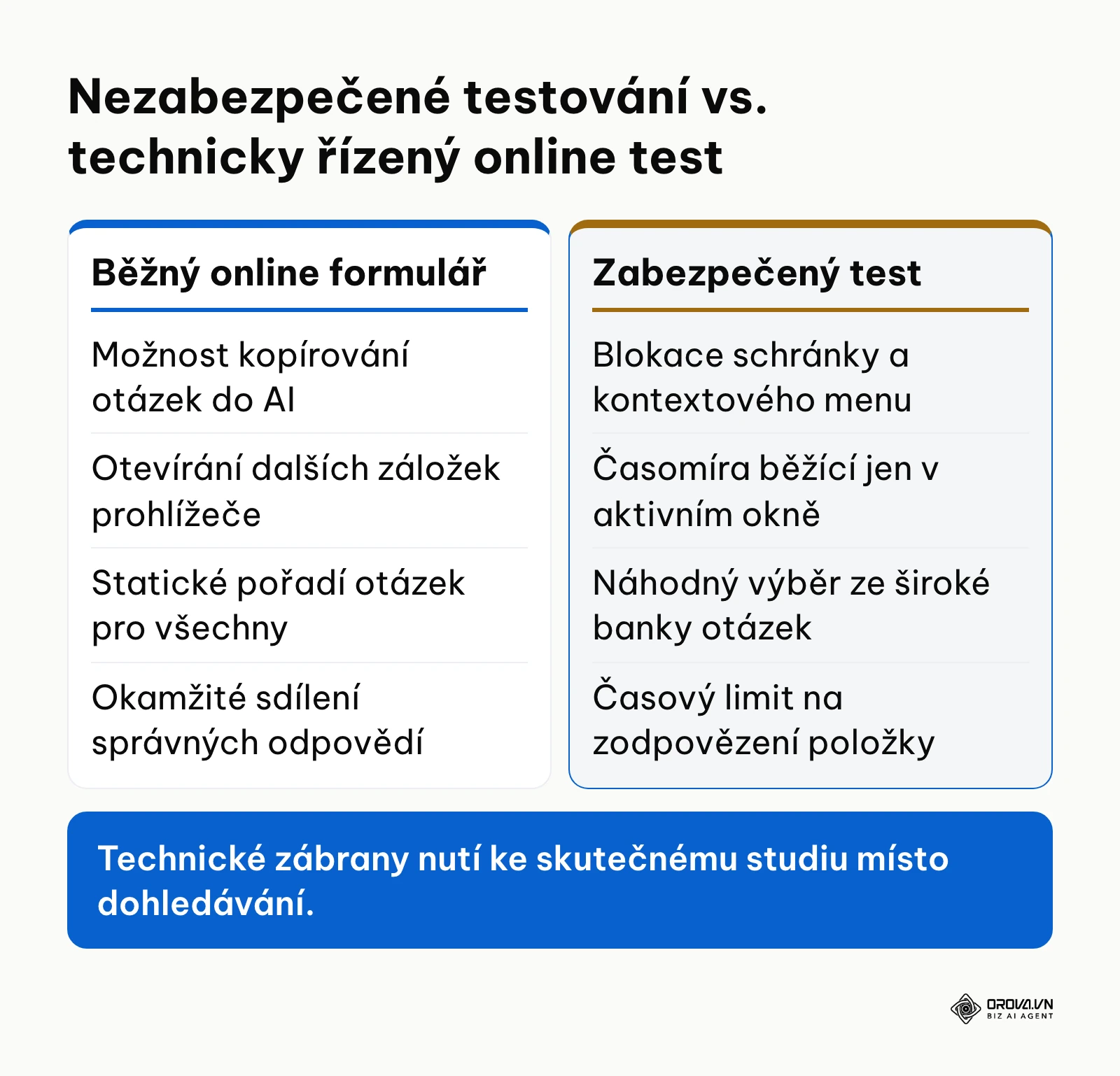 Porovnání zranitelností běžného formuláře oproti zabezpečenému systému firemního testování
