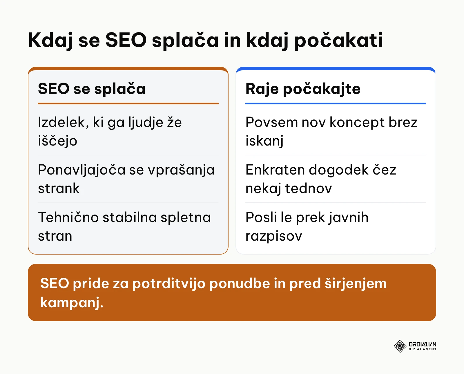 Primerjava okoliščin, v katerih se SEO splača, in tistih, ko je bolje najprej uporabiti druge kanale.