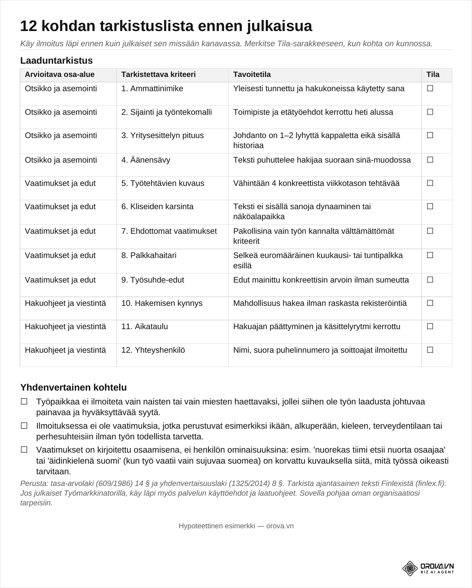 Ladattavan Word-tiedoston 3. sivu: 12 kohdan tarkistuslista Tila-sarakkeineen sekä yhdenvertaisen kohtelun tarkistuskohdat (tasa-arvolaki 14 §, yhdenvertaisuuslaki 8 §).