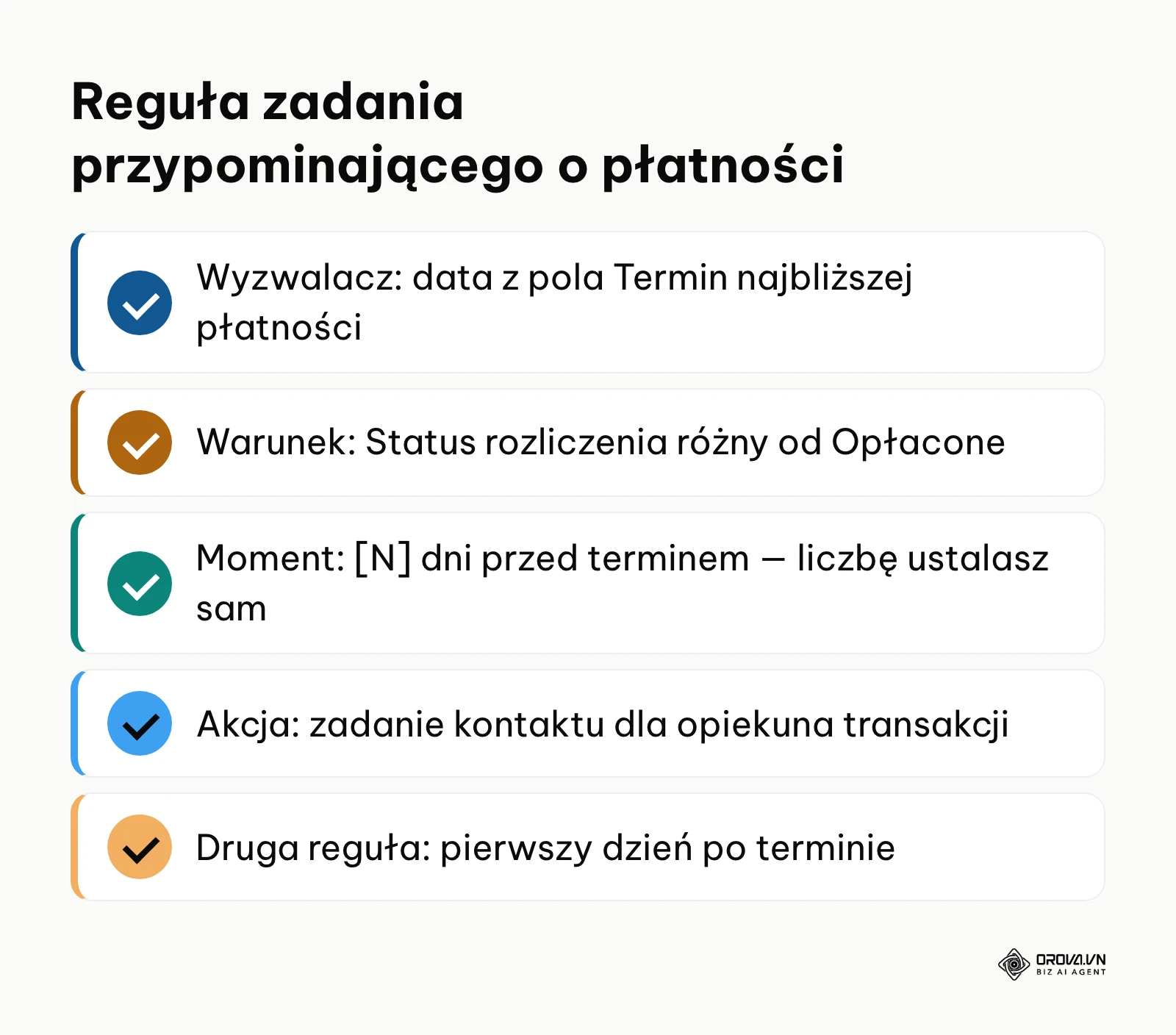Lista elementów reguły automatycznego zadania przypominającego o terminie płatności w CRM