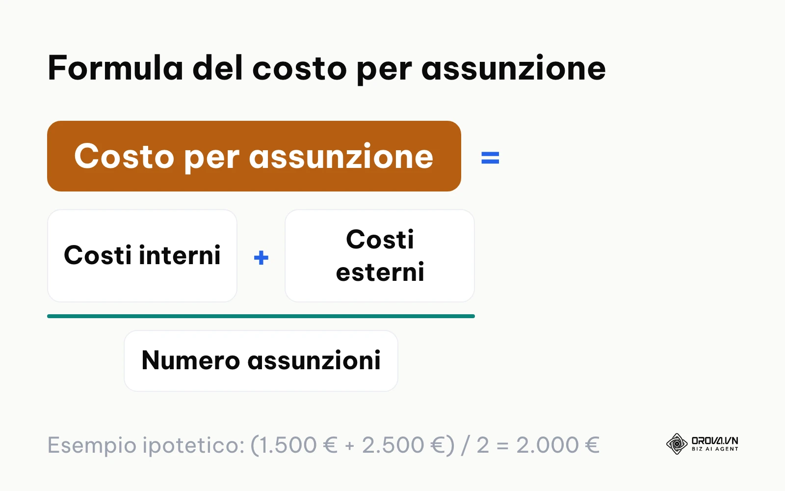 Formula di calcolo del Cost-per-Hire basata sulla somma dei costi interni ed esterni