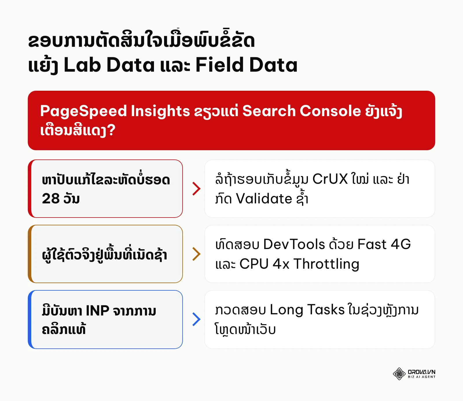 ຂອບການຕັດສິນໃຈແກ້ໄຂບັນຫາຄວາມແຕກຕ່າງລະຫວ່າງ Lab Data ແລະ Field Data
