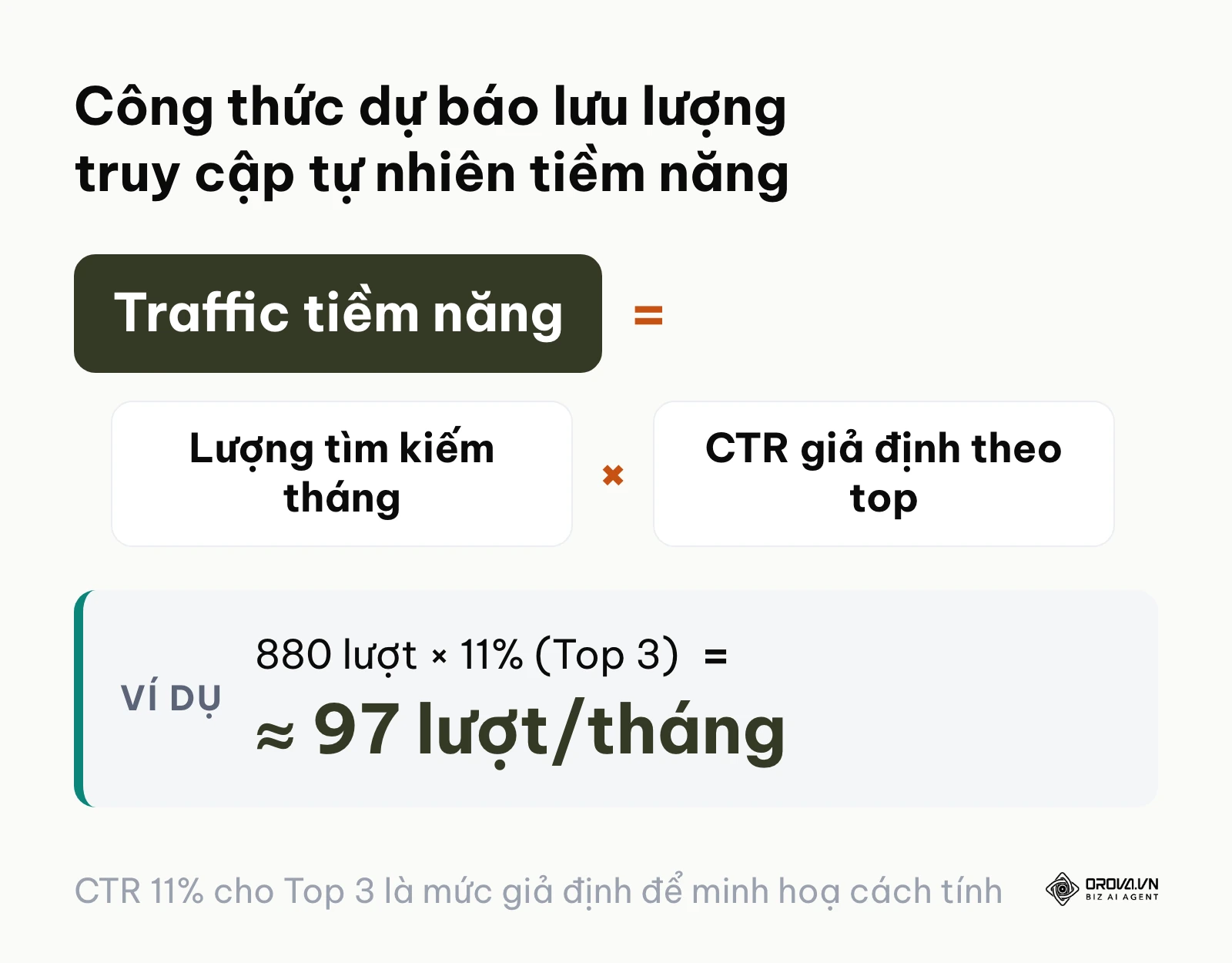 Công thức tính lưu lượng truy cập dự kiến từ từ khóa mục tiêu