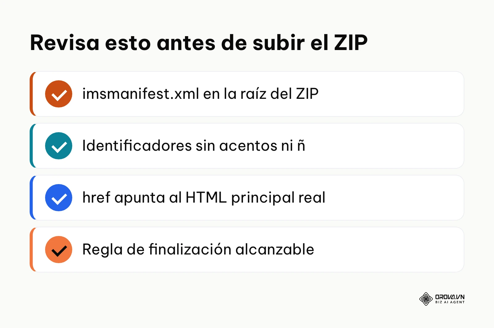 Lista de comprobación de un paquete SCORM antes de subirlo al LMS.