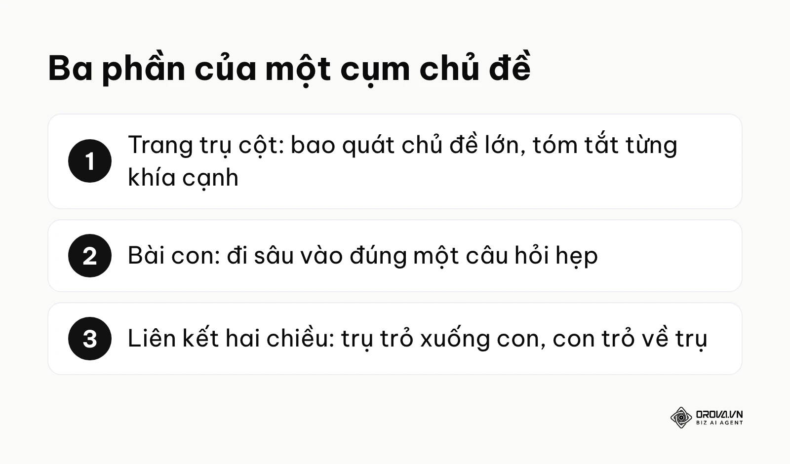 Ba phần của một cụm chủ đề: trang trụ cột, bài con và liên kết hai chiều