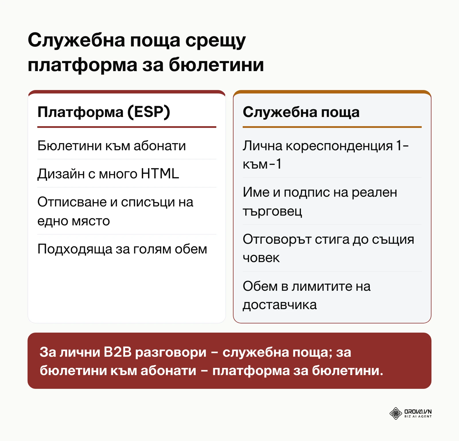 Сравнение между платформа за бюлетини и изпращане от служебна поща при B2B комуникация.