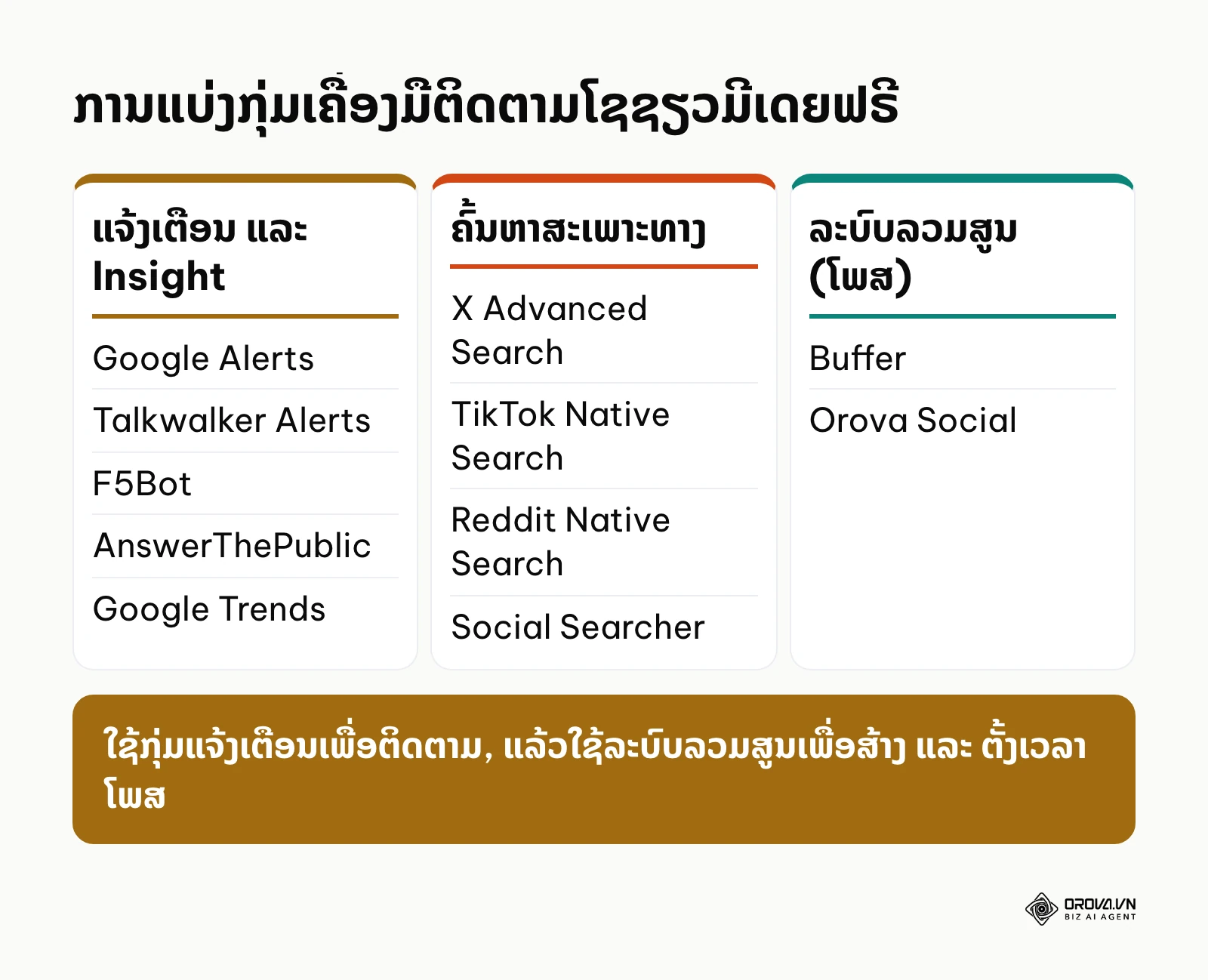 ການແບ່ງກຸ່ມເຄື່ອງມືຕິດຕາມໂຊຊຽວມີເດຍຟຣີ