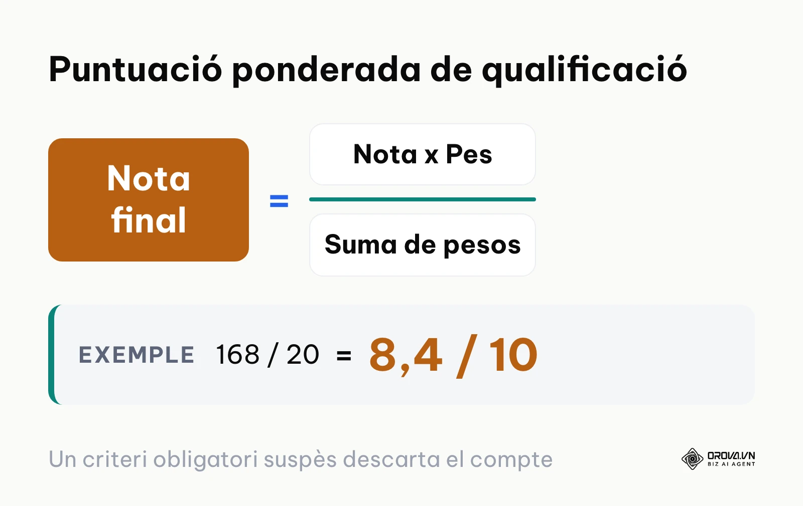 Fórmula de càlcul de la puntuació de lead qualificat
