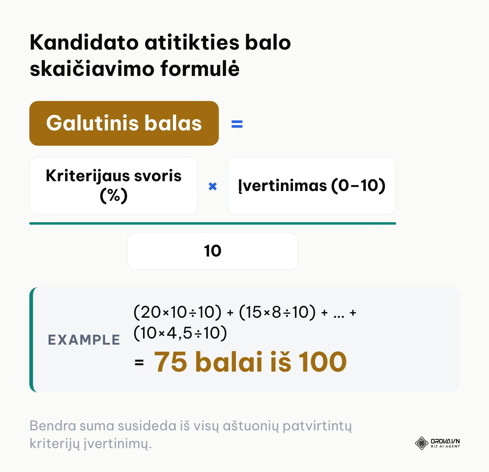 Formulė kandidato atitikties balui apskaičiuoti pagal kriterijų svorius