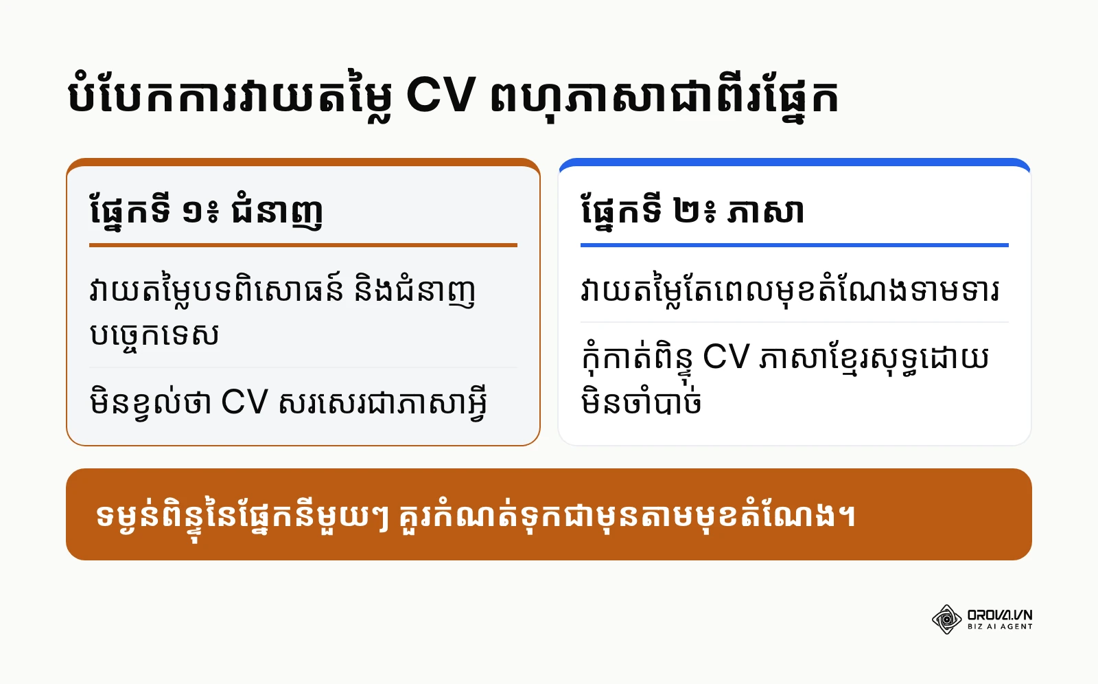 ការវាយតម្លៃជំនាញបច្ចេកទេសដាច់ដោយឡែកពីសមត្ថភាពភាសា