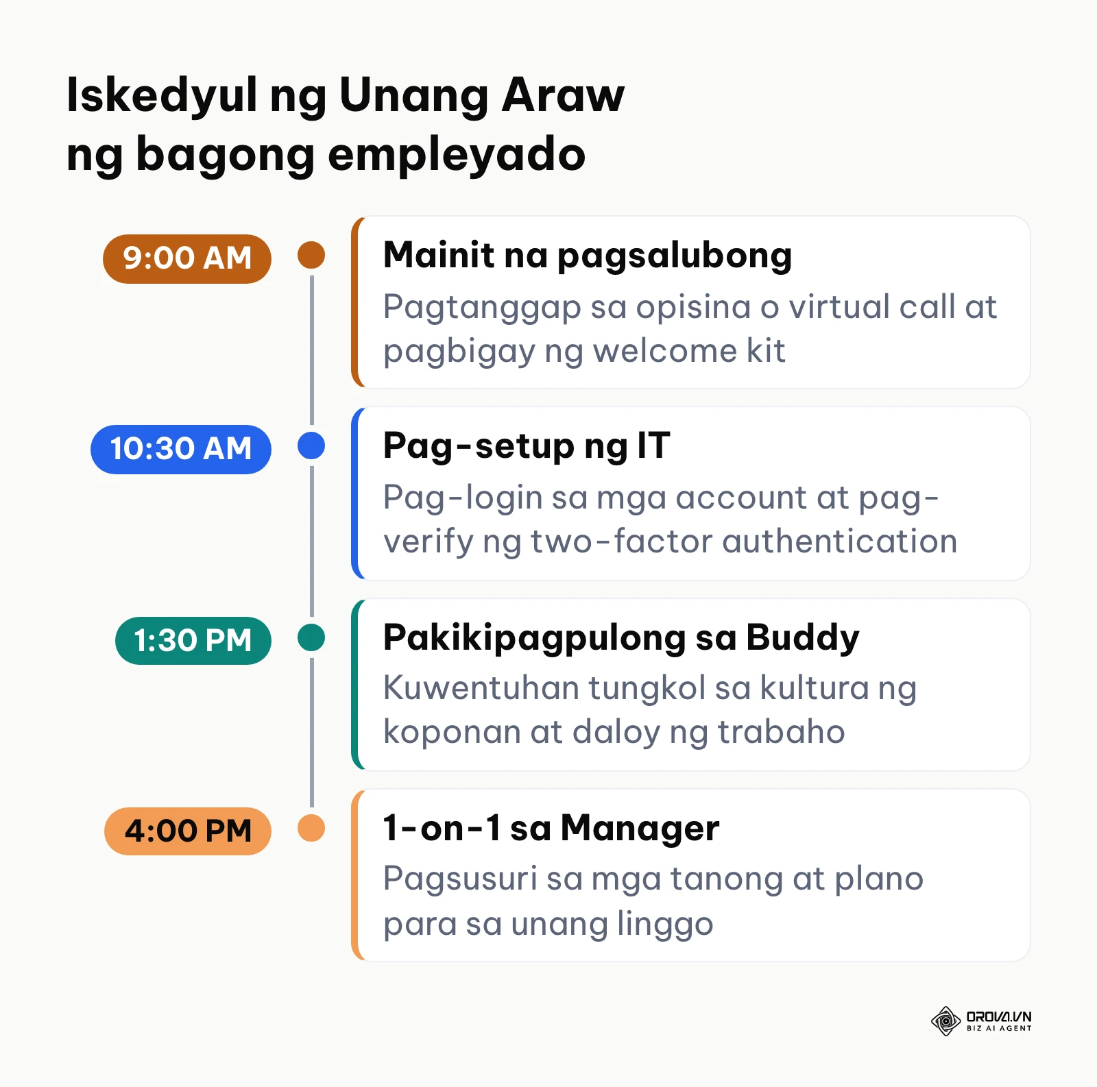 Timeline ng mga aktibidad sa unang araw ng bagong empleyado mula umaga hanggang hapon