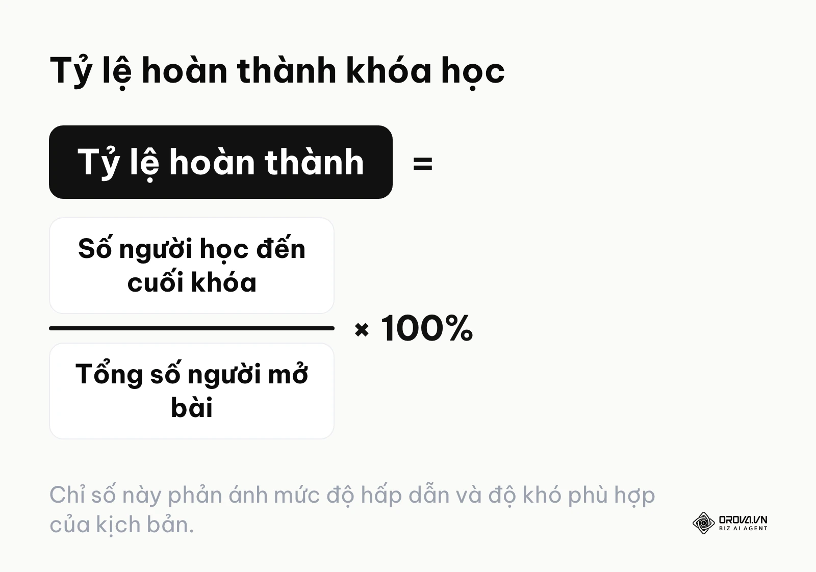 Công thức tính tỷ lệ hoàn thành khóa học E-learning