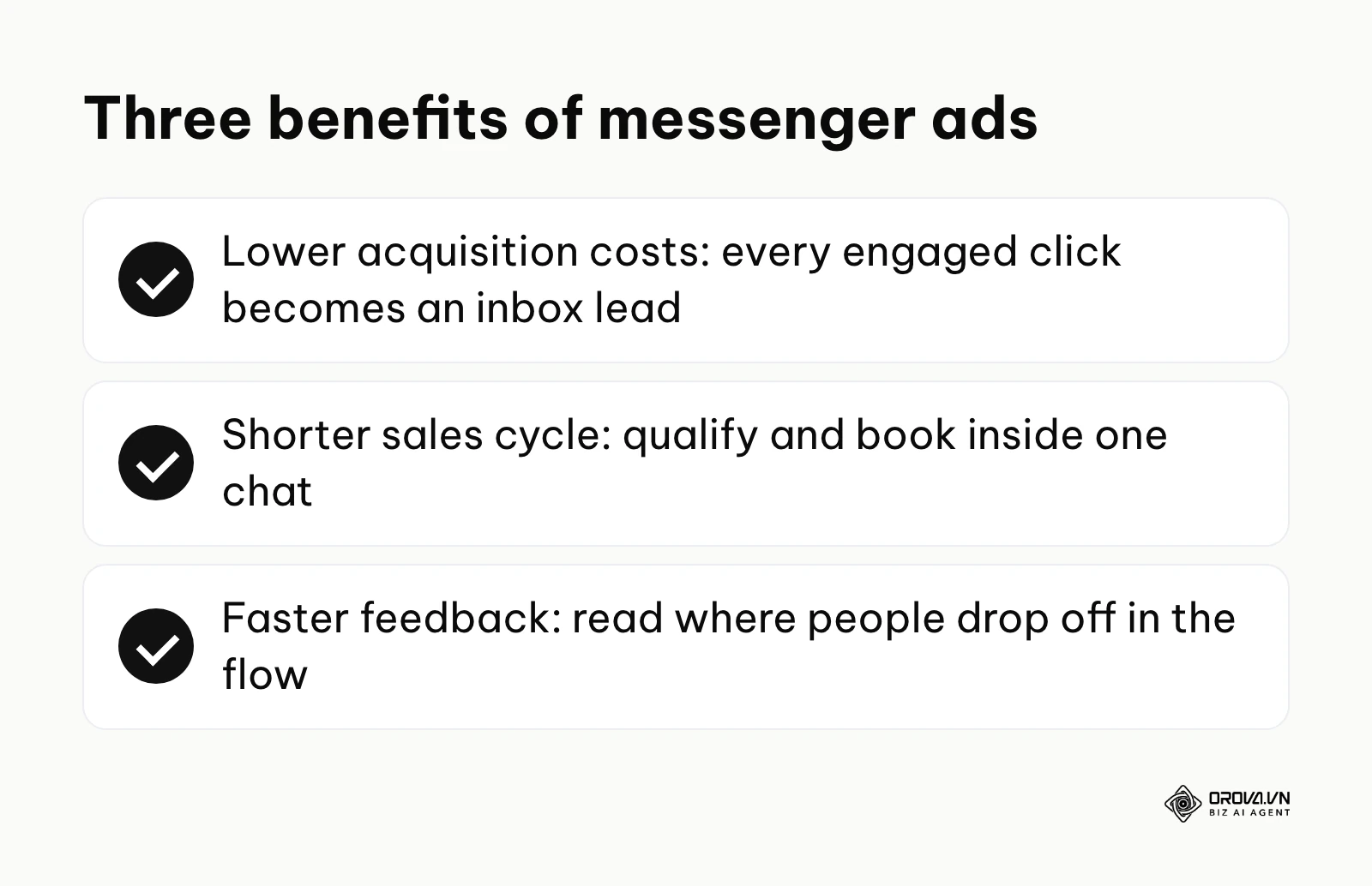 Summary of three benefits of messenger ads: lower acquisition costs, shorter sales cycle and faster feedback.