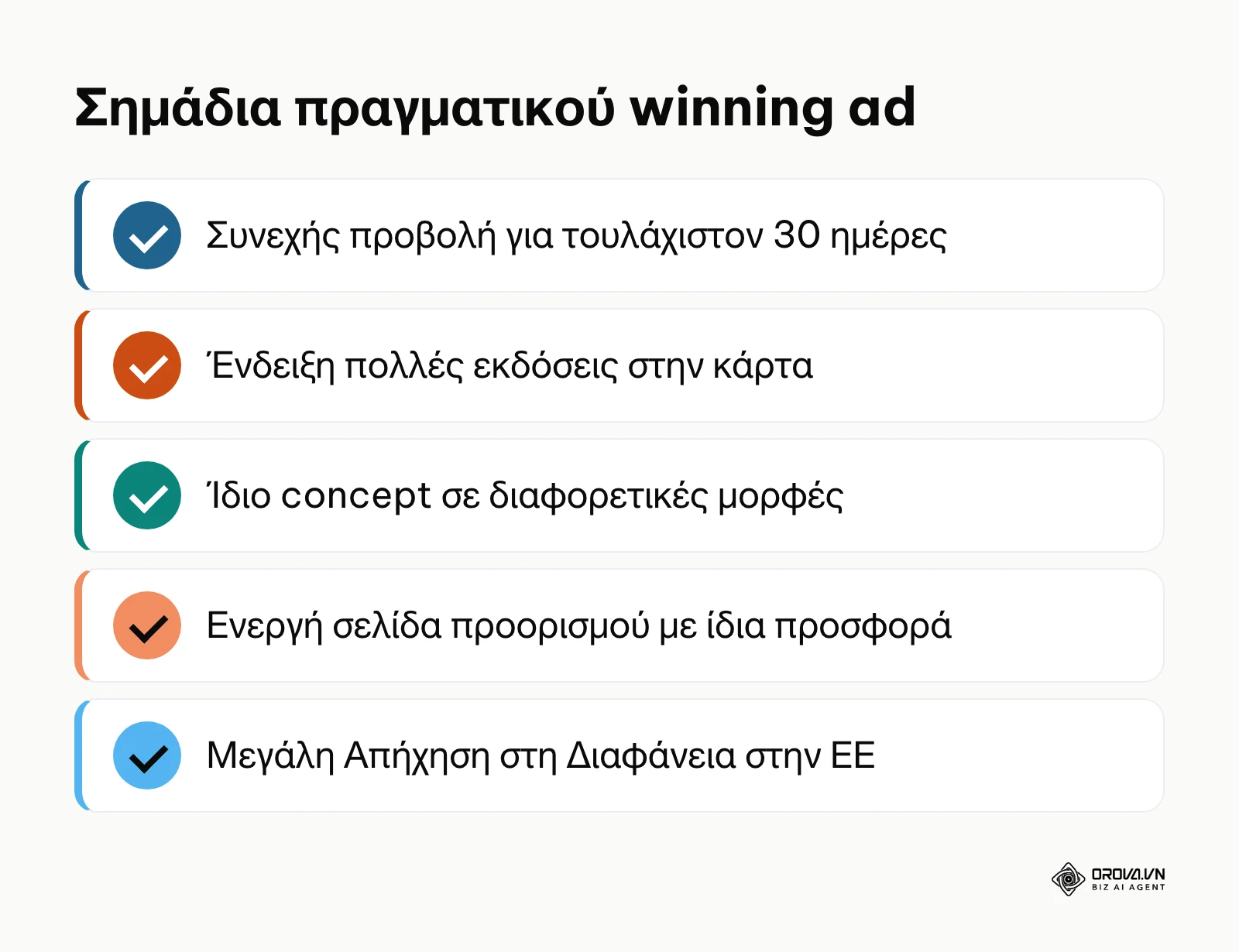 Σύνοψη κριτηρίων για την επαλήθευση κερδοφόρων διαφημίσεων στη Meta Ad Library.