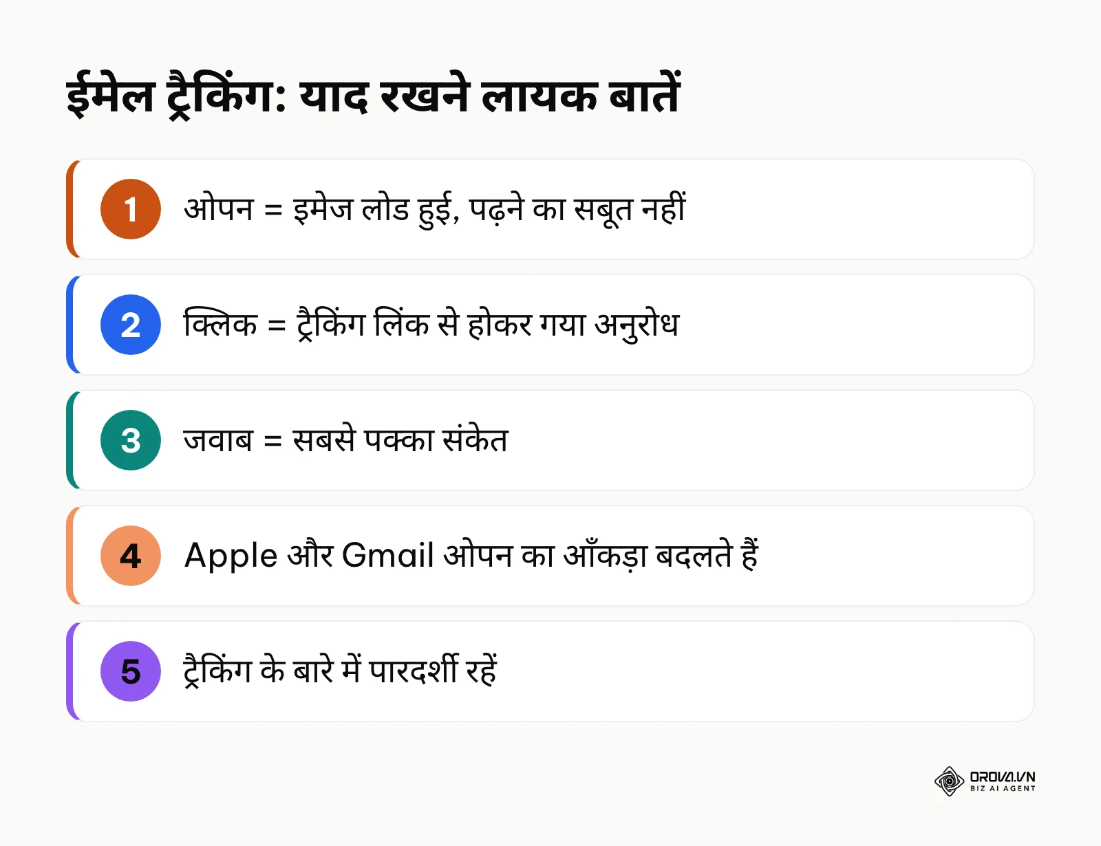 ईमेल ट्रैकिंग के मुख्य बिंदुओं का सारांश