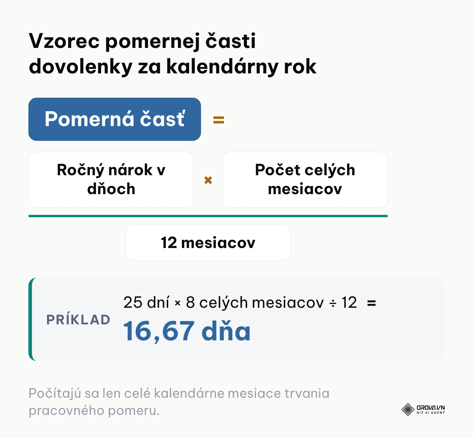Vzorec výpočtu pomernej časti ročnej dovolenky v dvanástinách