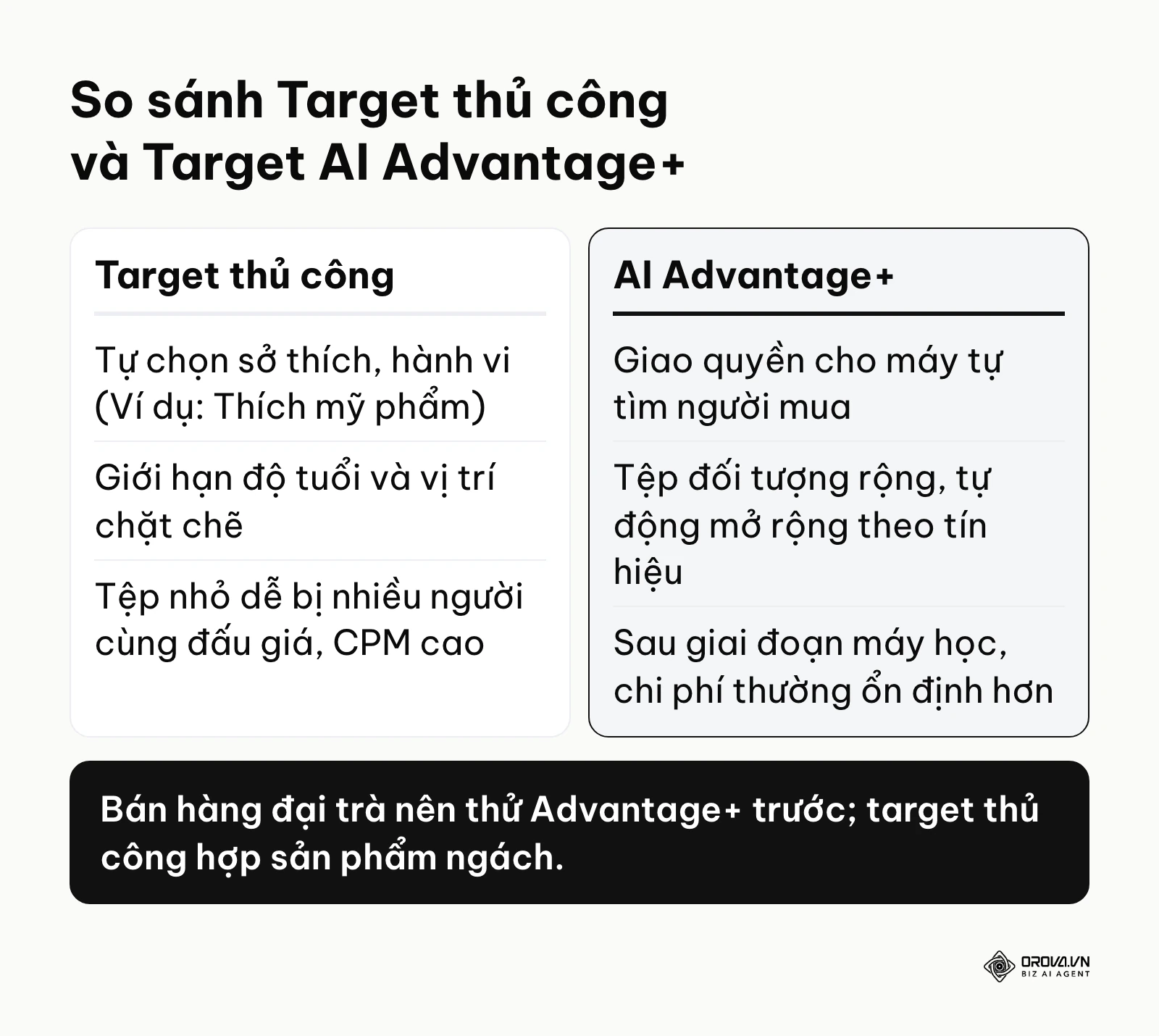 Bảng so sánh chi tiết giữa việc nhắm mục tiêu thủ công và sử dụng tính năng AI Advantage+ của Meta