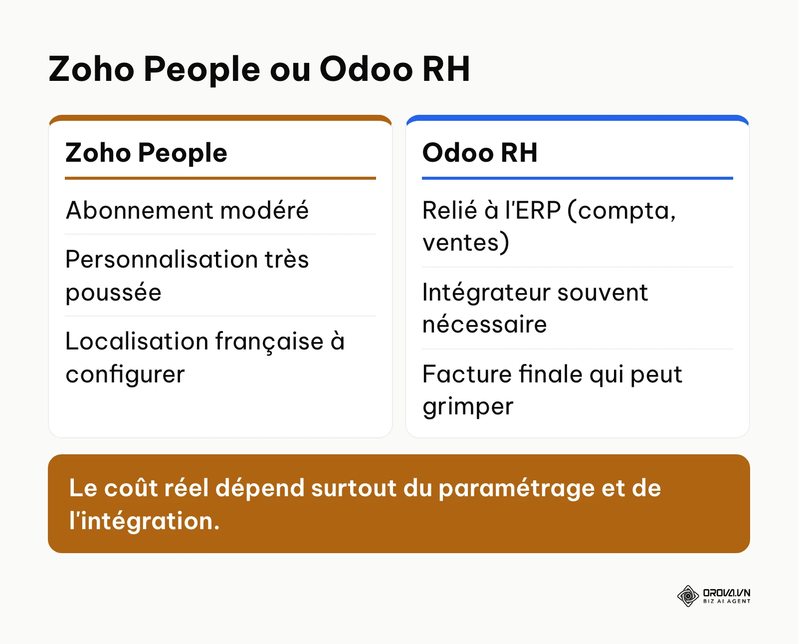 Comparaison de Zoho People et Odoo RH pour les petits budgets