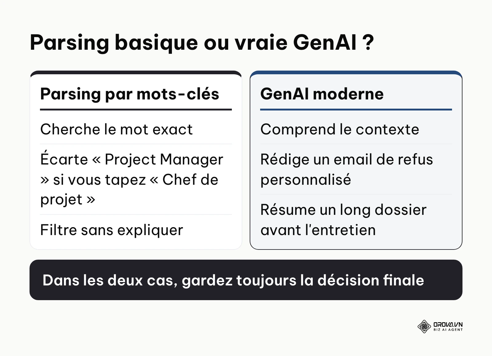 Comparaison entre le parsing par mots-clés et l'IA générative dans un ATS