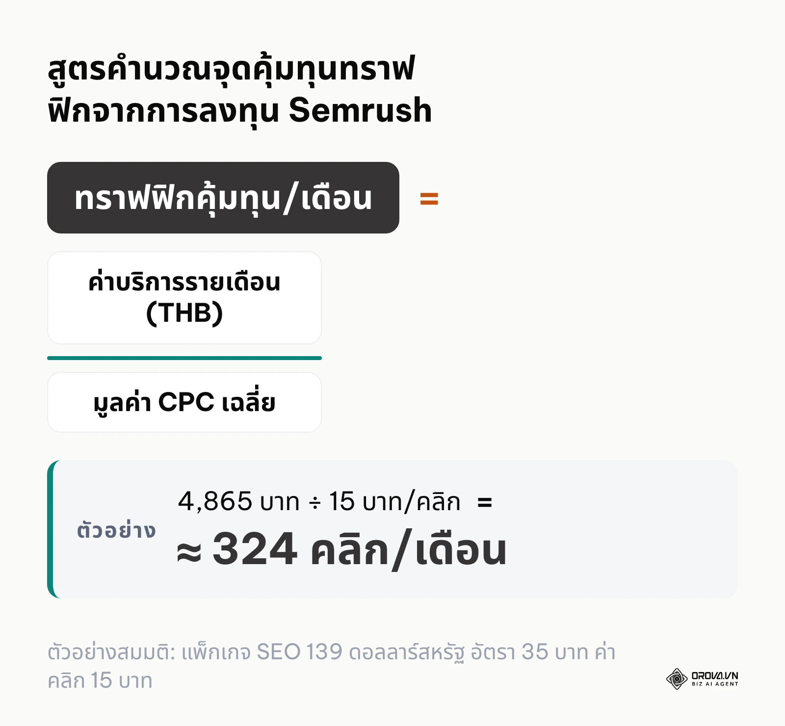 สูตรการคำนวณหาจำนวนทราฟฟิกธรรมชาติที่ต้องทำให้ได้เพื่อคุ้มทุนค่าบริการรายเดือนของ Semrush