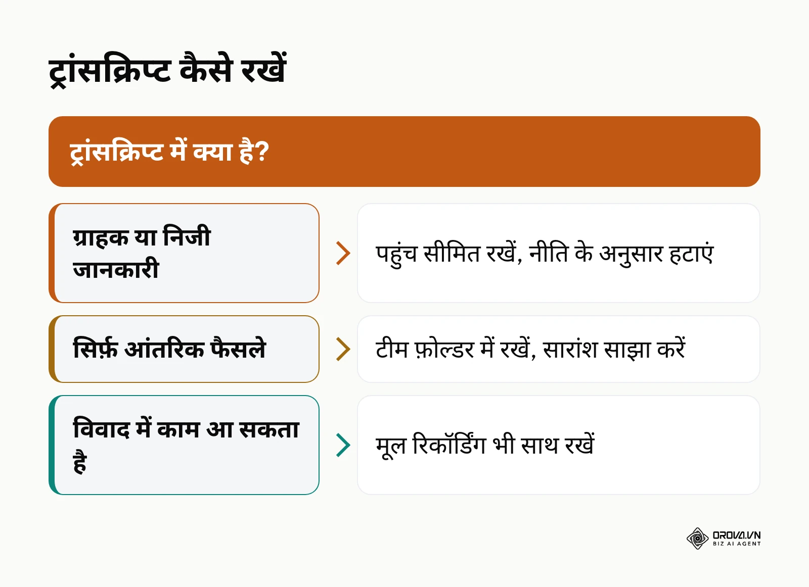 ट्रांसक्रिप्ट की सामग्री के आधार पर उसे रखने का तरीका चुनने का ढांचा