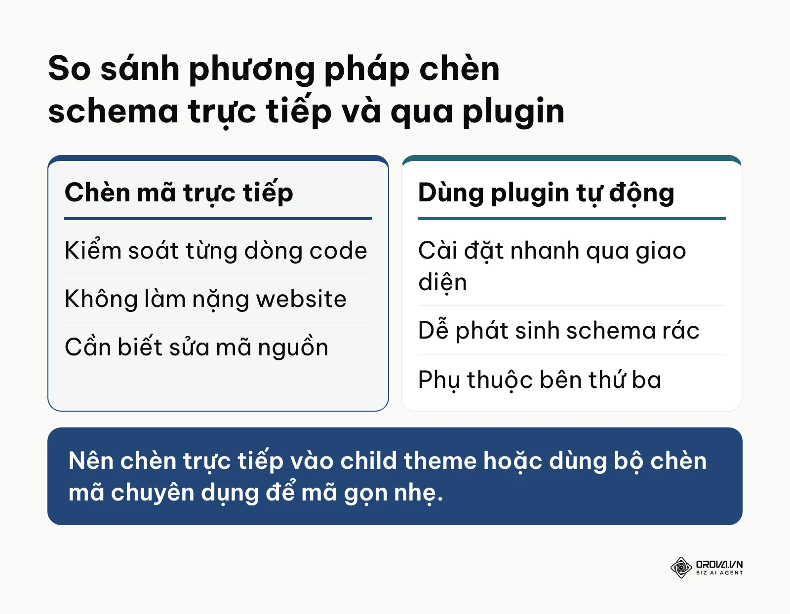 Bảng so sánh ưu nhược điểm giữa chèn mã JSON-LD trực tiếp và sử dụng plugin tự động