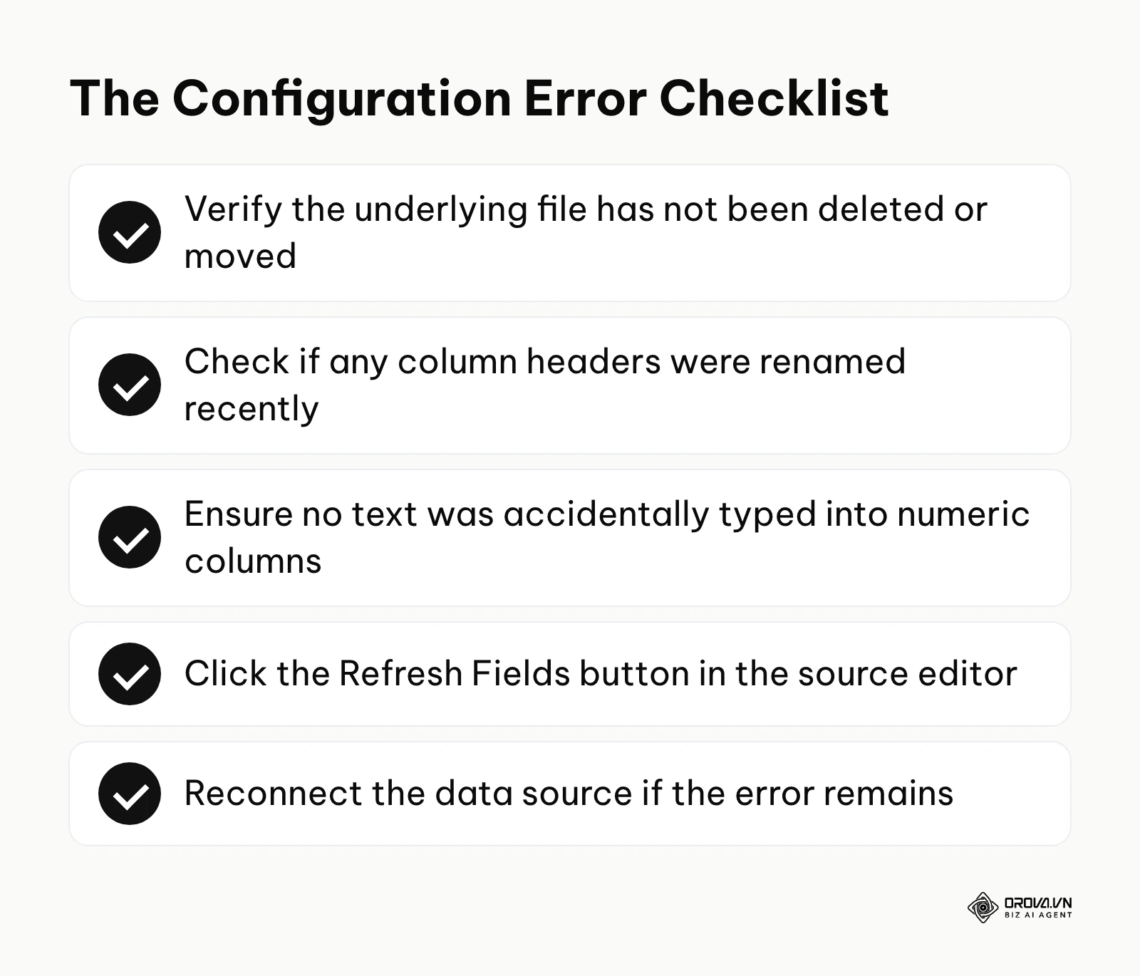 A checklist of steps to fix data set configuration errors