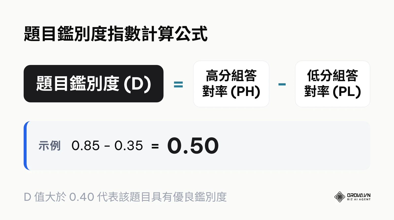 測驗題目鑑別度計算公式與範例
