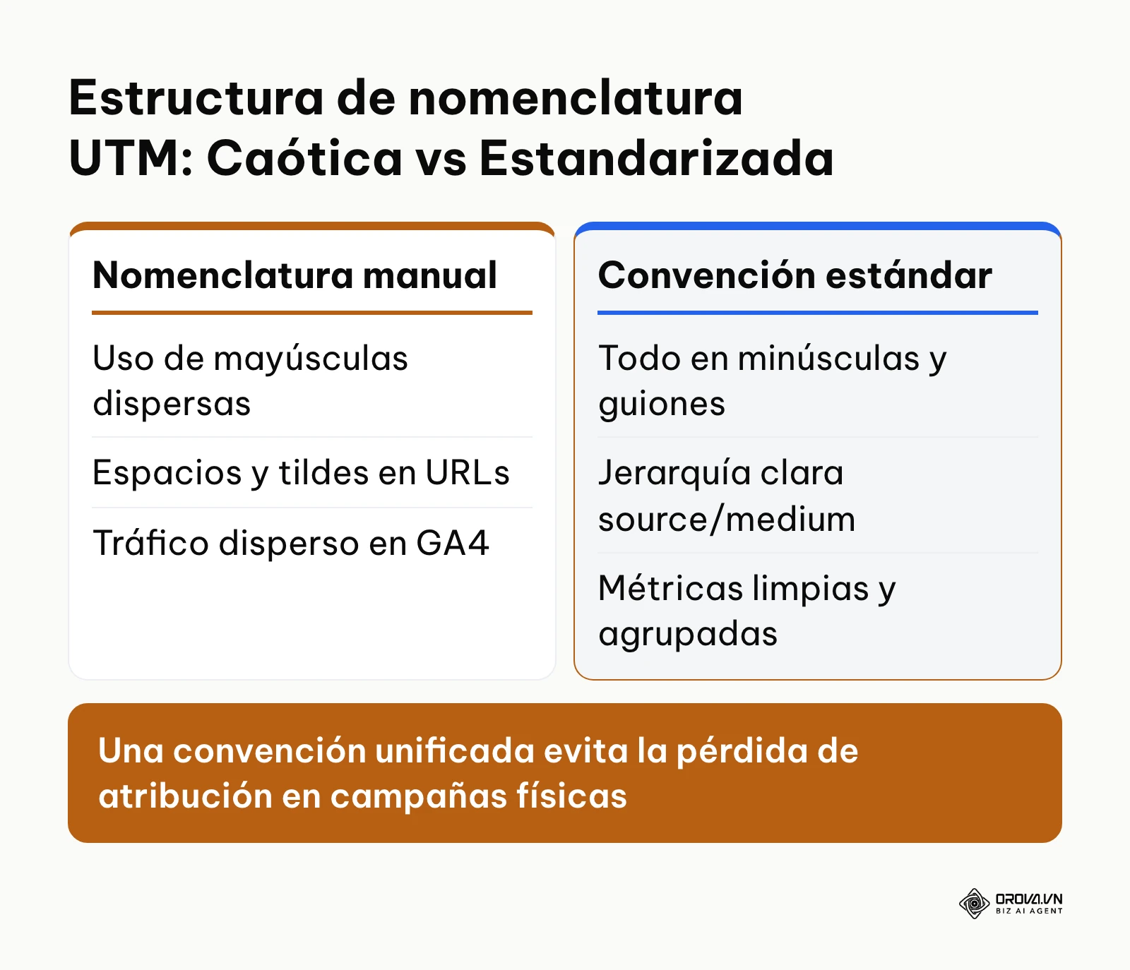 Comparación entre nomenclatura caótica y nomenclatura estandarizada para códigos QR con parámetros UTM.