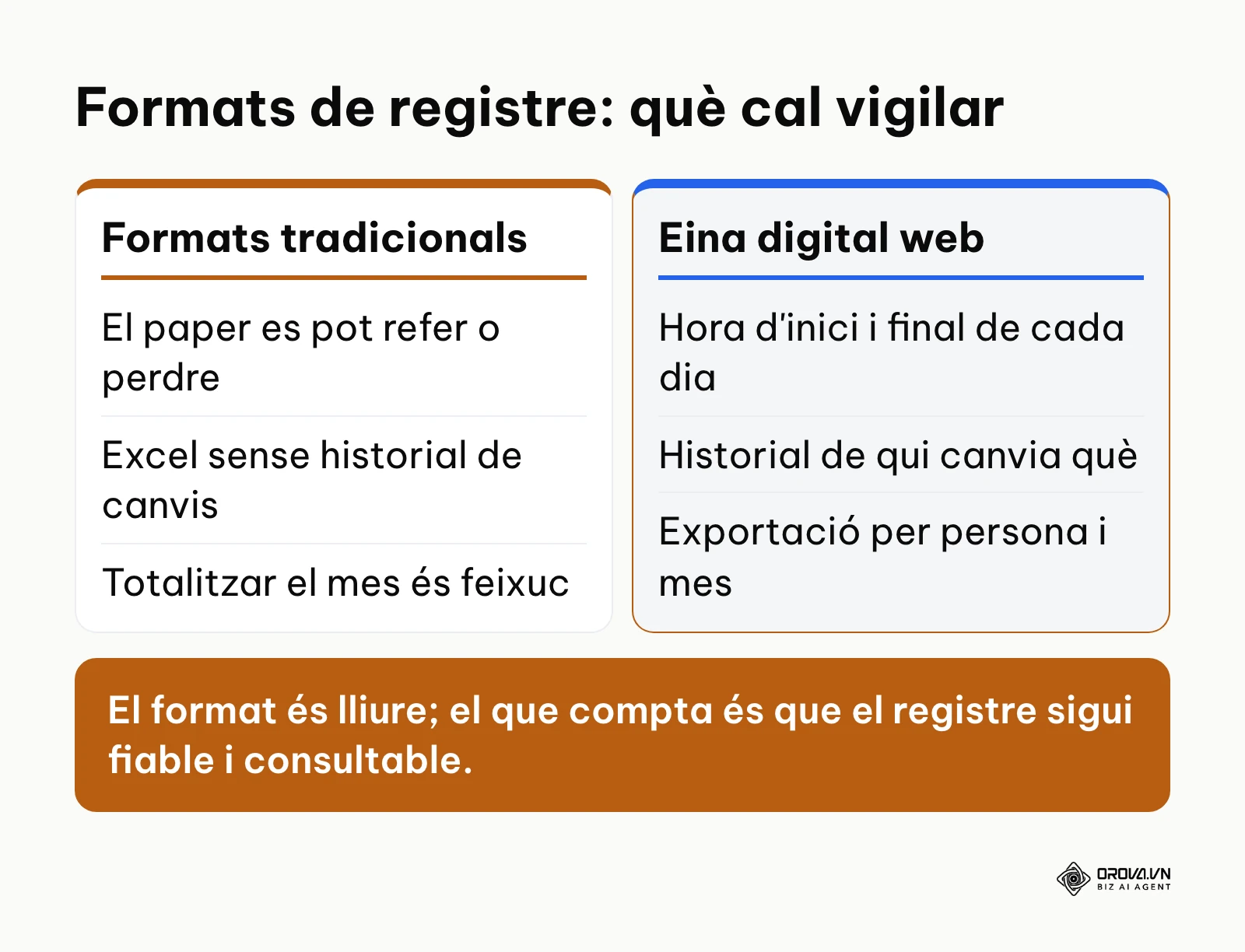 Comparació qualitativa entre registre en paper o Excel i una eina digital al navegador.