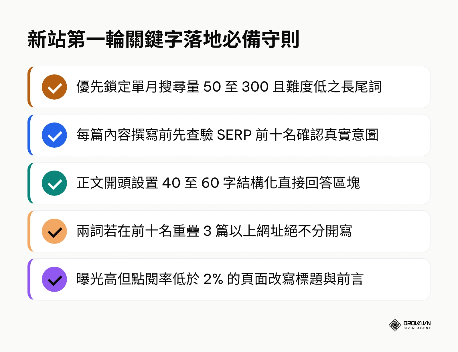 新手挑選關鍵字與內容落地的五大關鍵執行原則清單