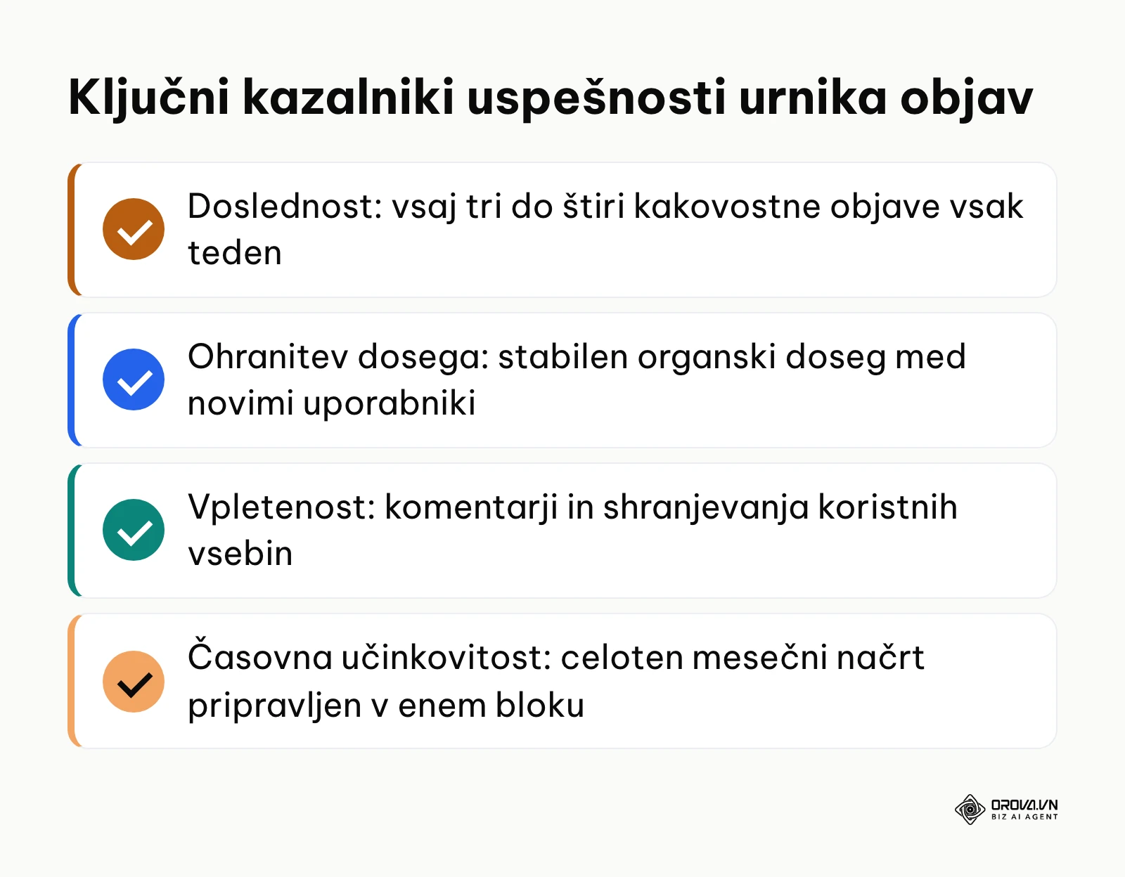 Seznam ključnih kazalnikov uspeha po vzpostavitvi avtomatiziranega načrtovanja objav