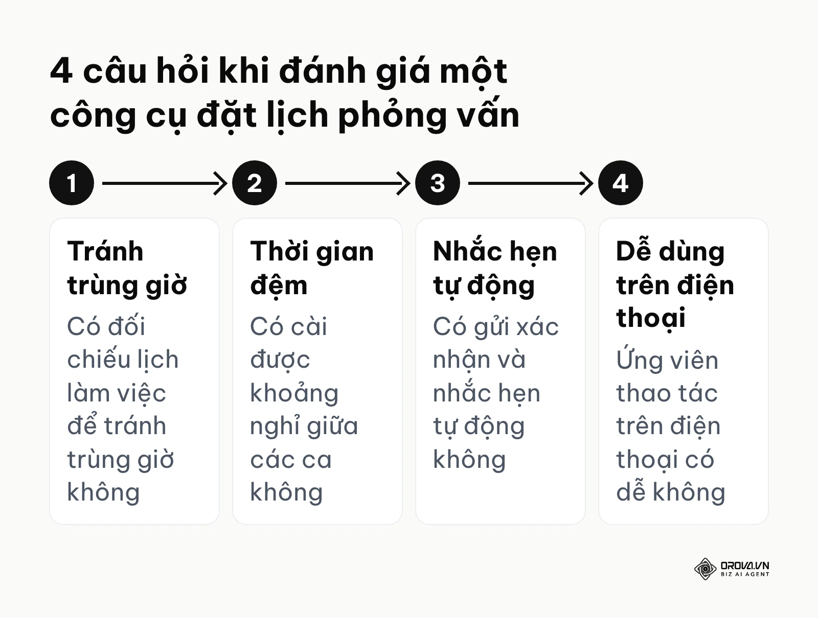Sơ đồ 4 câu hỏi khi đánh giá công cụ đặt lịch phỏng vấn