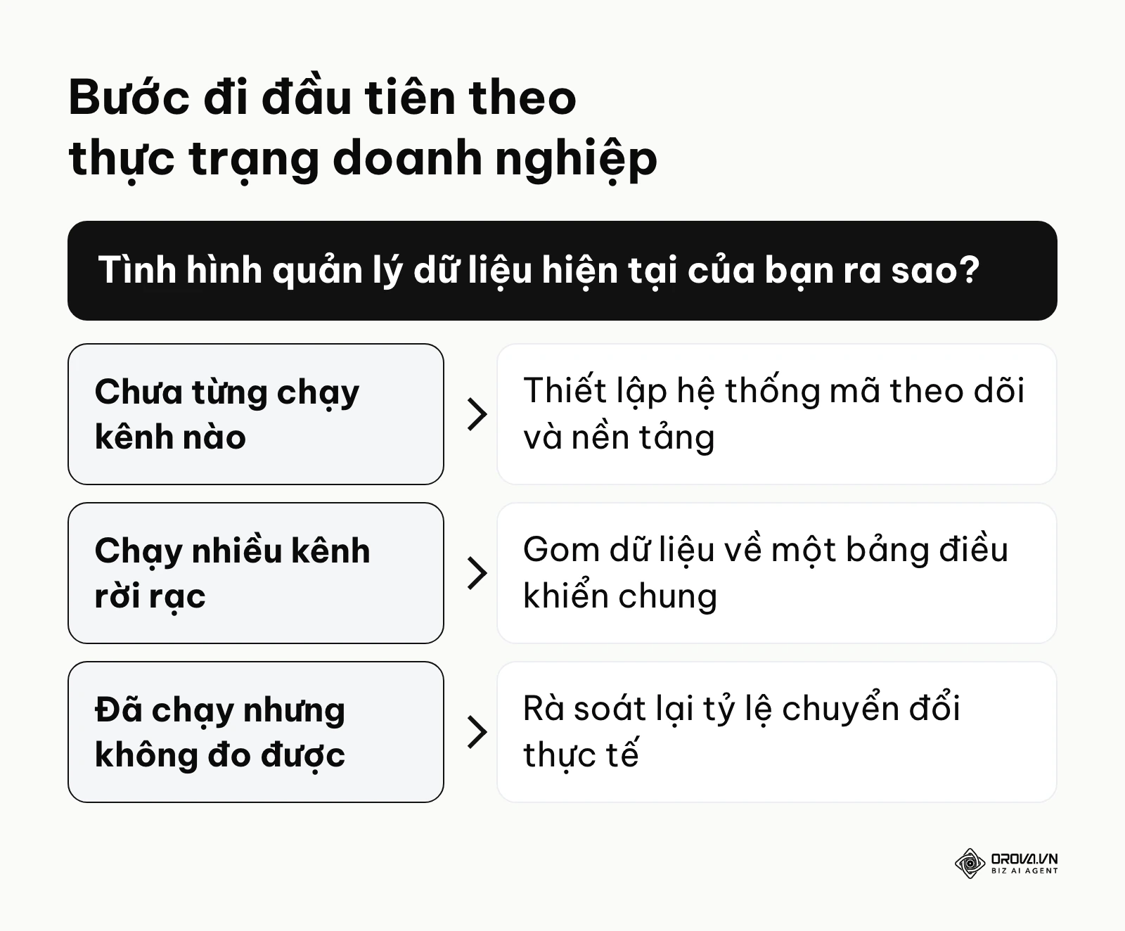 Sơ đồ nhánh quyết định hành động tiếp theo dựa trên tình trạng hệ thống