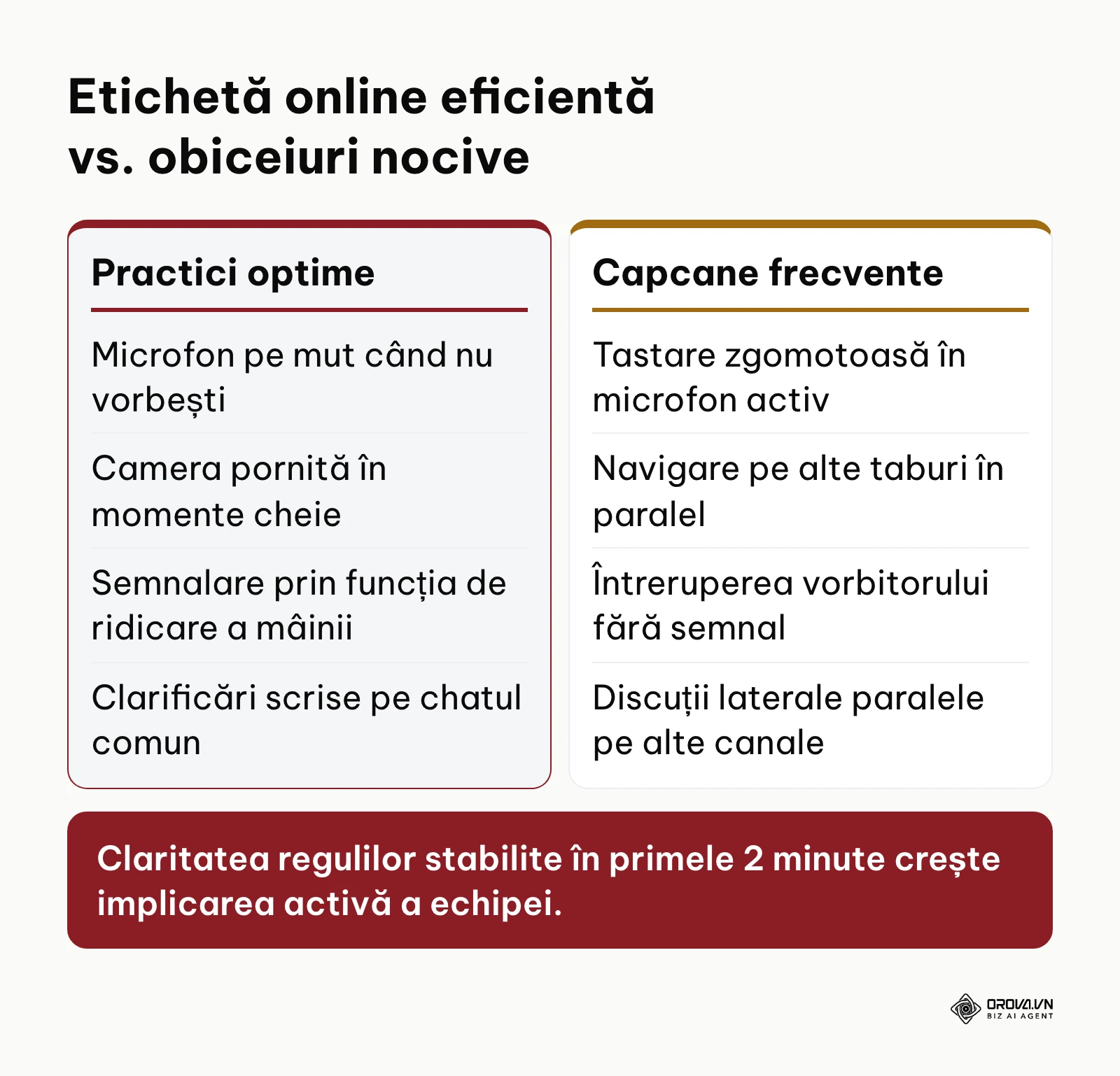 Tabel comparativ între eticheta virtuală constructivă și obiceiurile ce fragmentează atenția