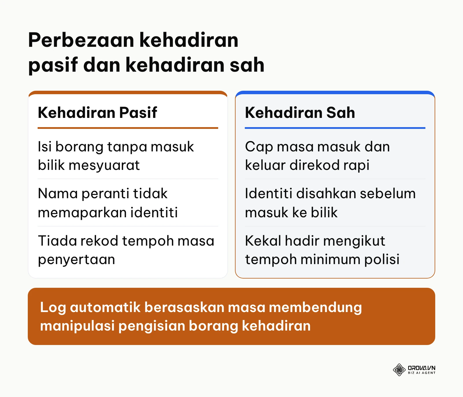 Perbandingan ciri kehadiran pasif berbanding kehadiran sah dalam mesyuarat dalam talian