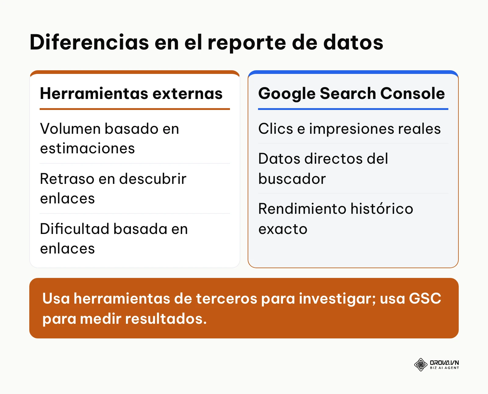 Tabla comparativa entre software externo y datos de Google