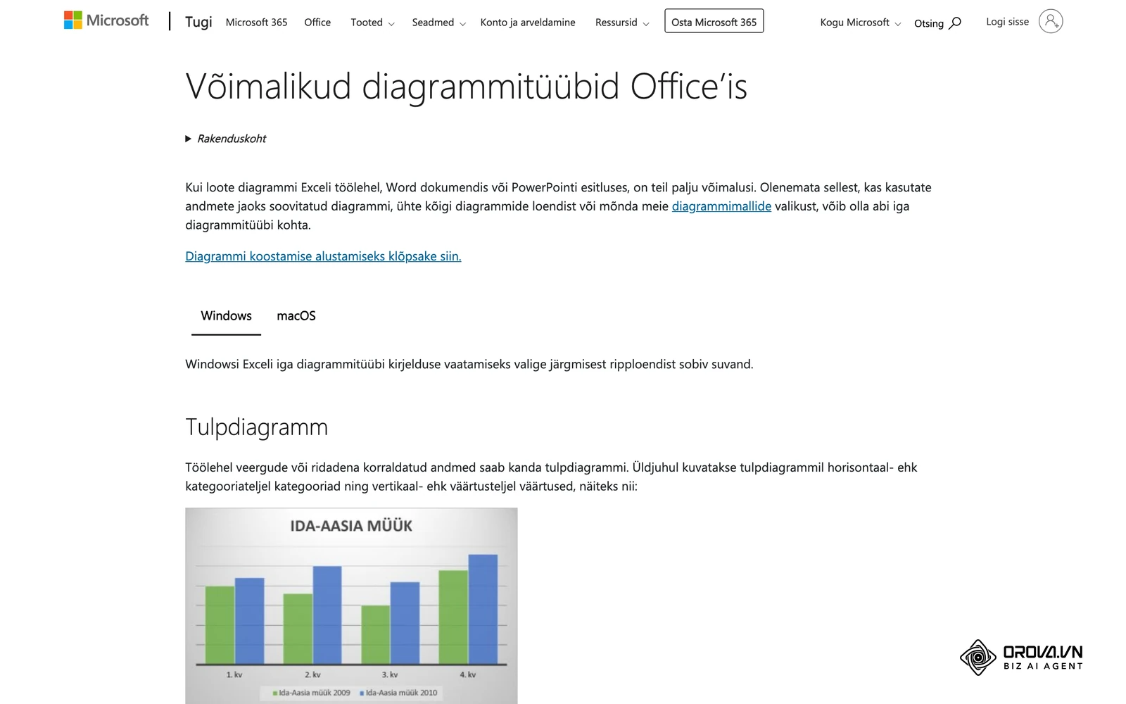 Microsofti eestikeelne tugileht „Võimalikud diagrammitüübid Office'is“ näitab tulp-, joon-, sektor- ja muid diagrammitüüpe koos näidistega.