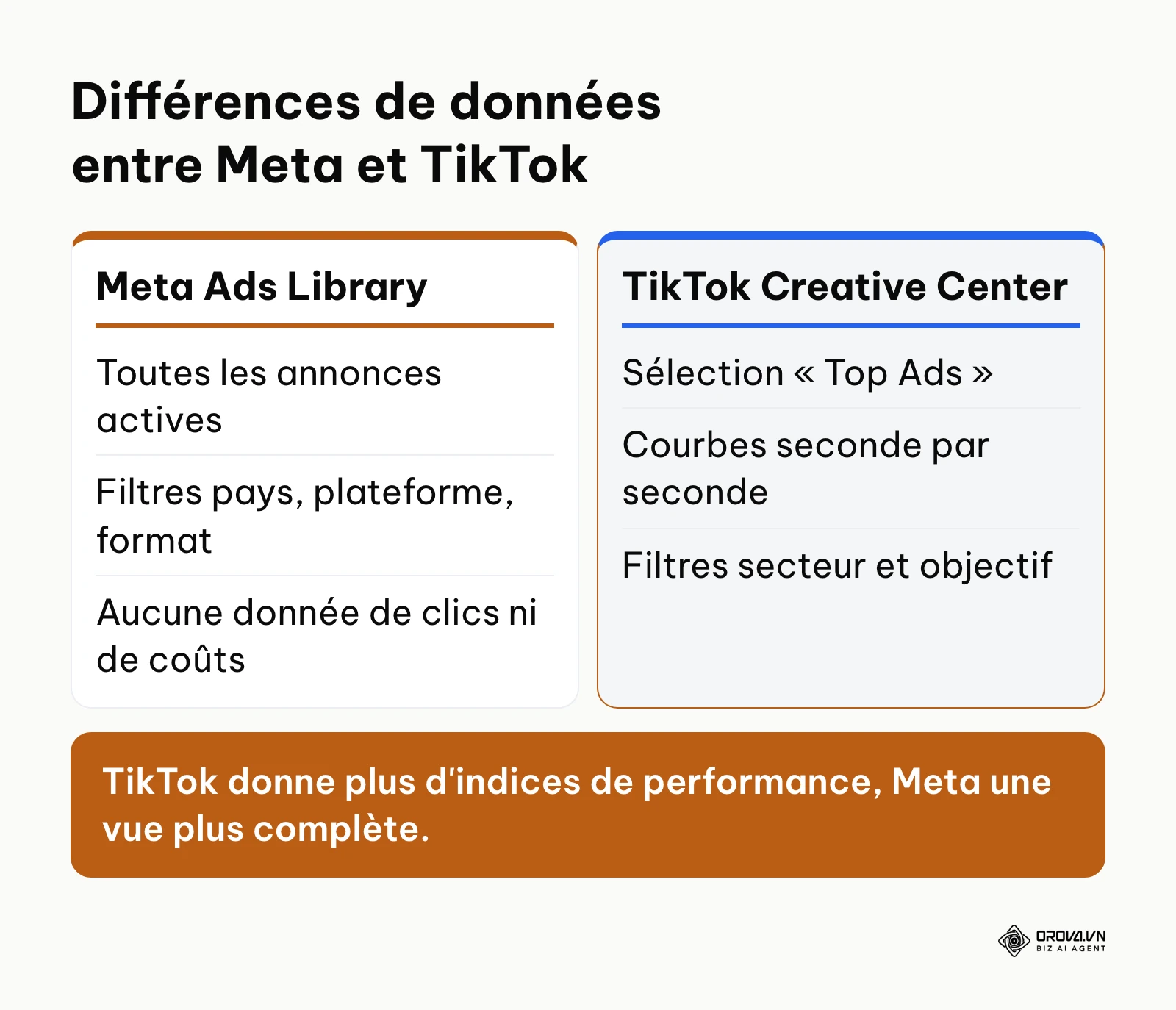 Comparaison des fonctionnalités entre la bibliothèque Meta et TikTok