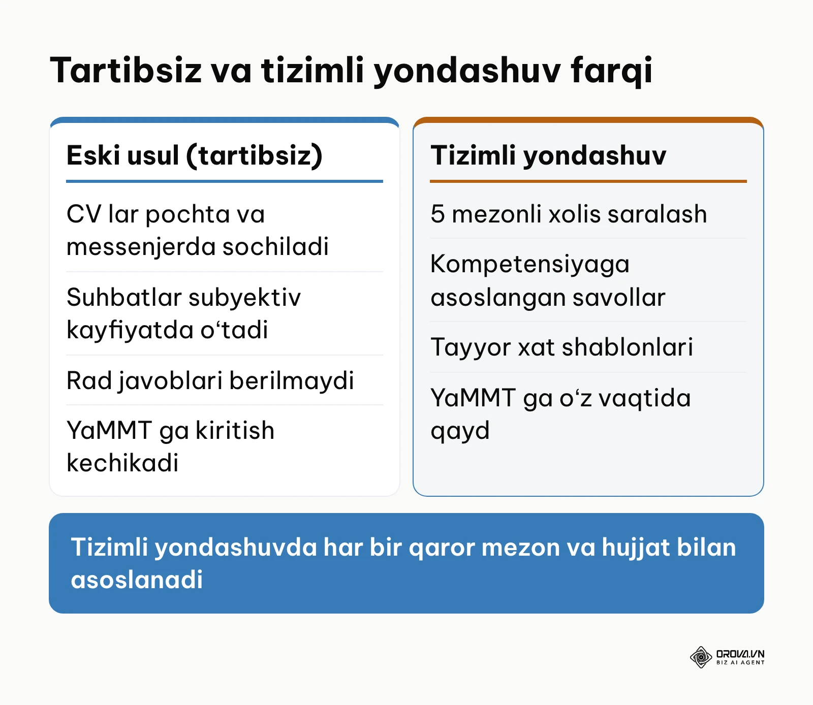 Tartibsiz va tizimli ishga qabul qilish jarayonlari taqqoslovi
