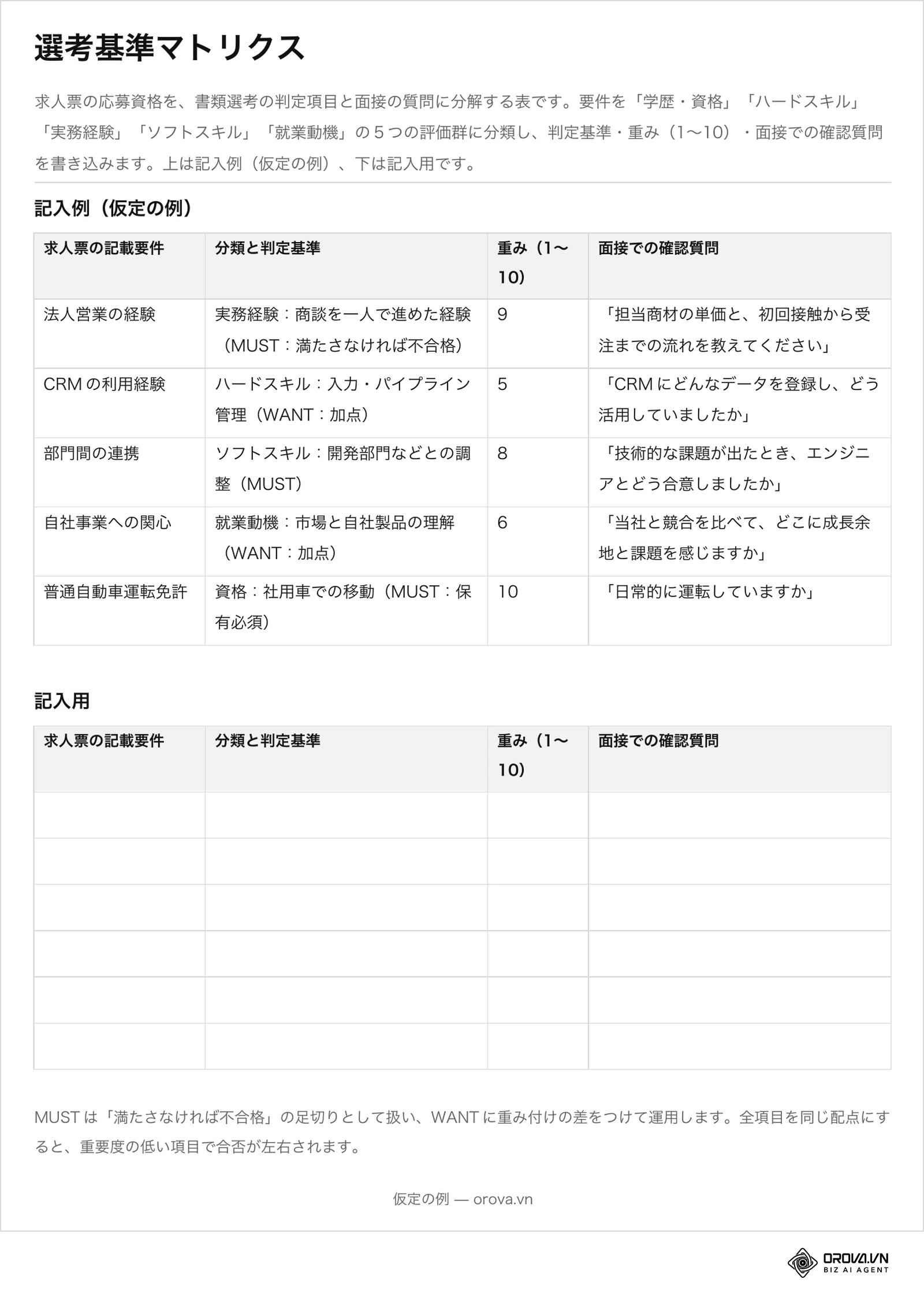 ダウンロード用ファイルの4ページ目:求人票の要件を分類・判定基準、重み(1〜10)、面接での確認質問に分解する選考基準マトリクス。記入例(仮定の例)と記入用の表があります。