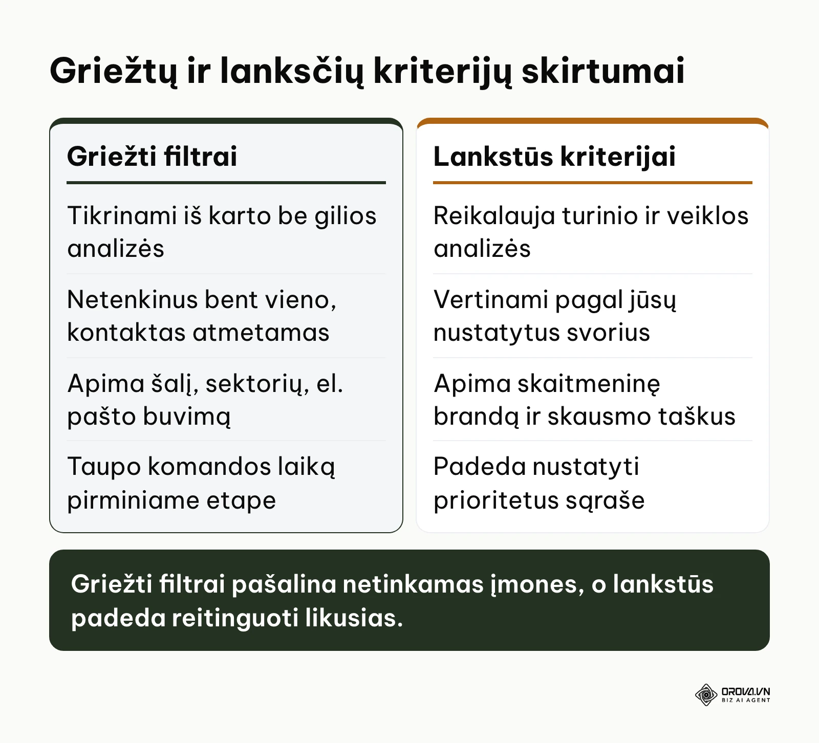 Griežtų ir lanksčių atrankos kriterijų palyginimas