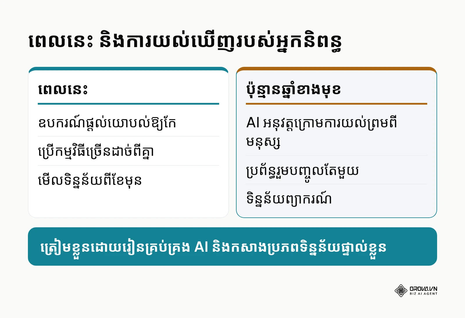 ការប្រៀបធៀបឧបករណ៍ SEO ពេលនេះ និងនិន្នាការខាងមុខ