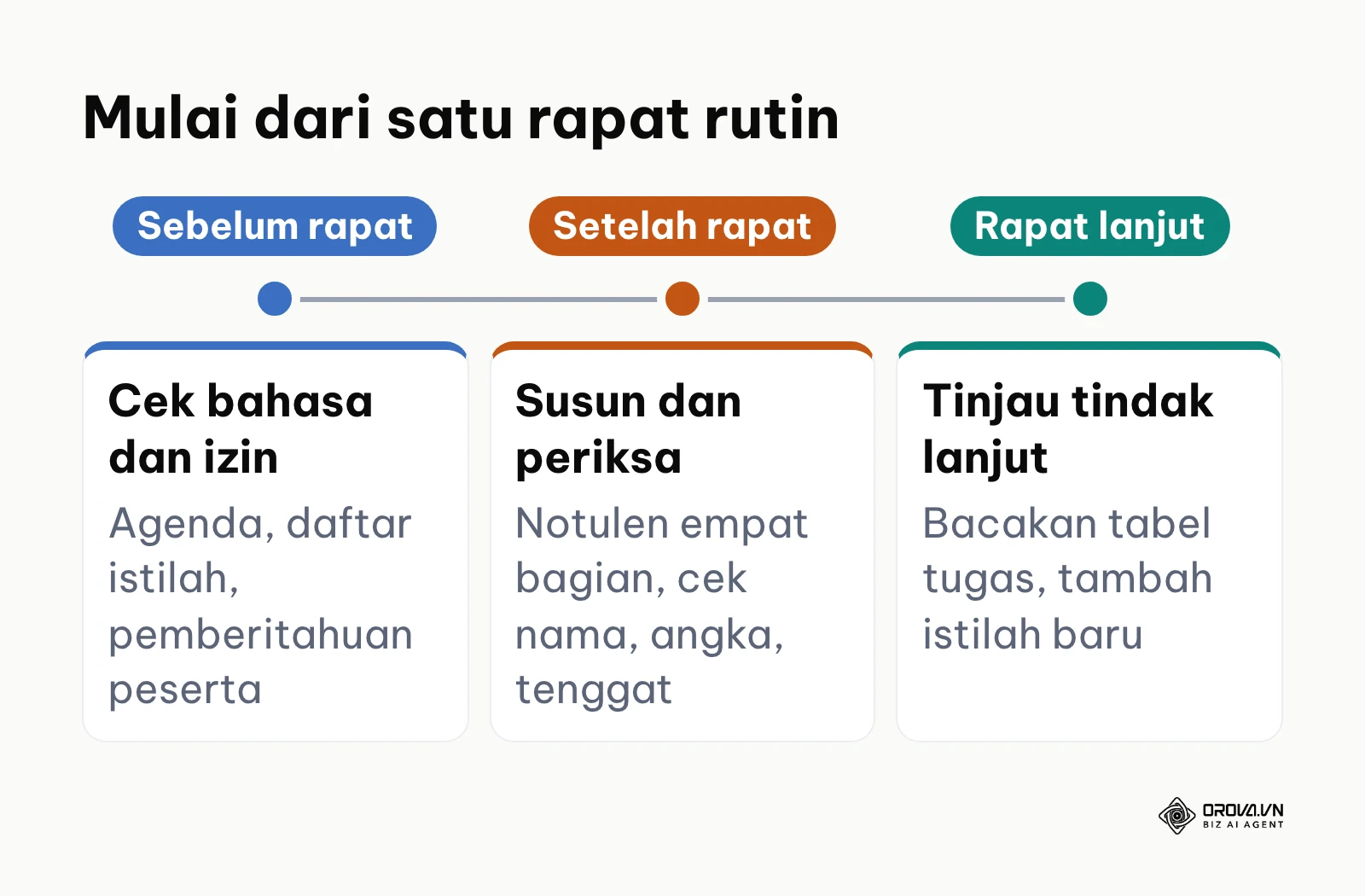 Tahapan memulai notulen rapat AI dari satu rapat rutin