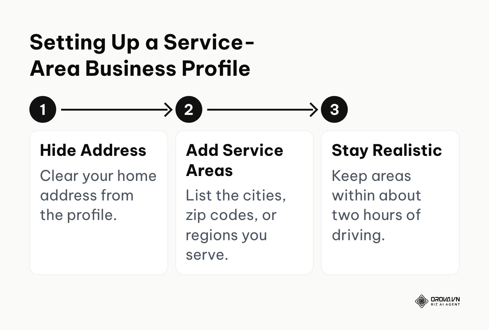 Three steps to set up a service-area business on Google Business Profile
