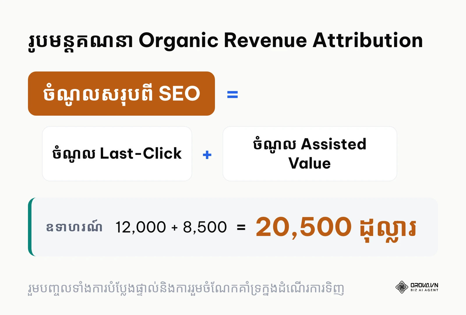 រូបមន្តគណនាចំណូលសរុបដែលបានមកពីយុទ្ធសាស្ត្រ SEO កម្រិតខ្ពស់តាមគំរូ Attribution