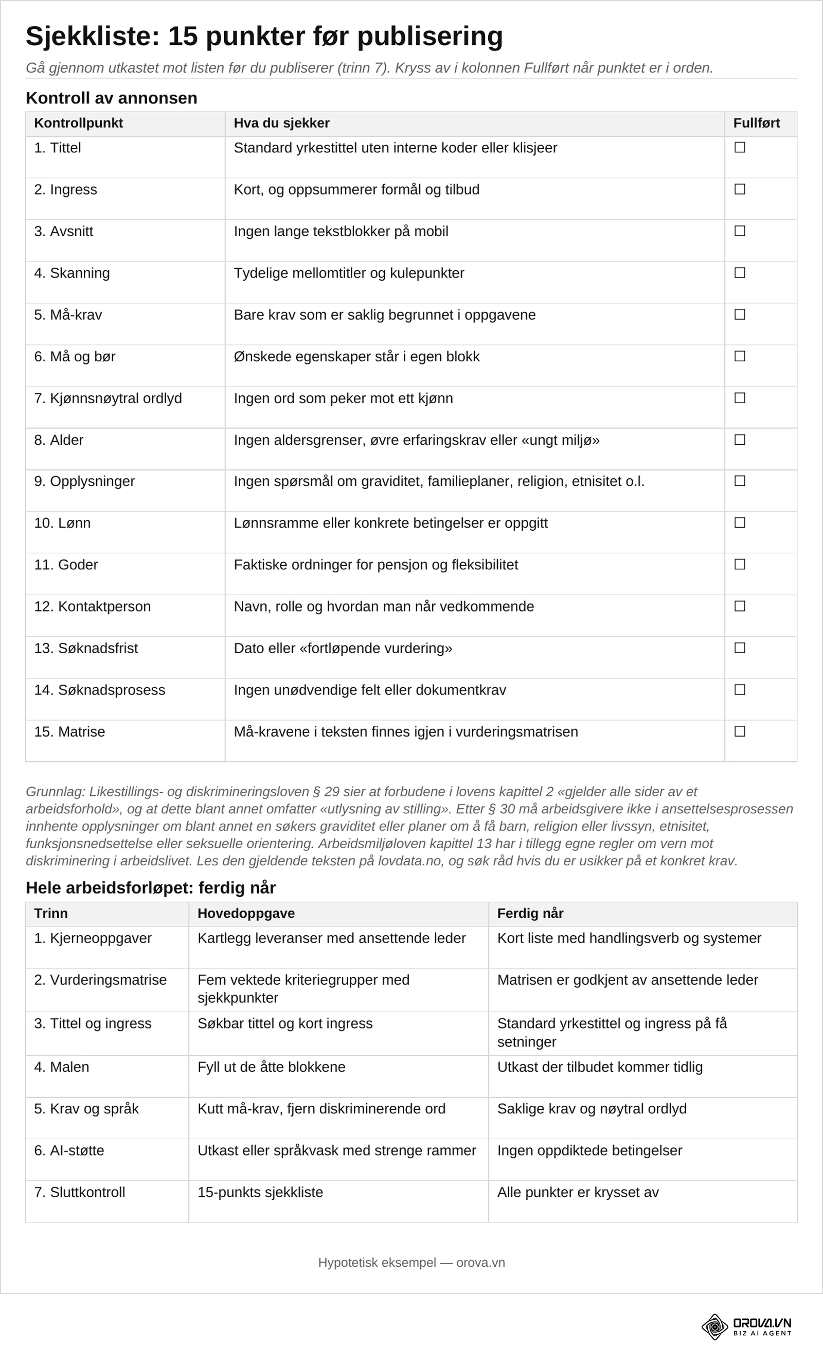 Side 4 i nedlastingsfilen: sjekkliste med 15 kontrollpunkter og kolonne Fullført, grunnlaget i likestillings- og diskrimineringsloven og oversikt over de sju trinnene.