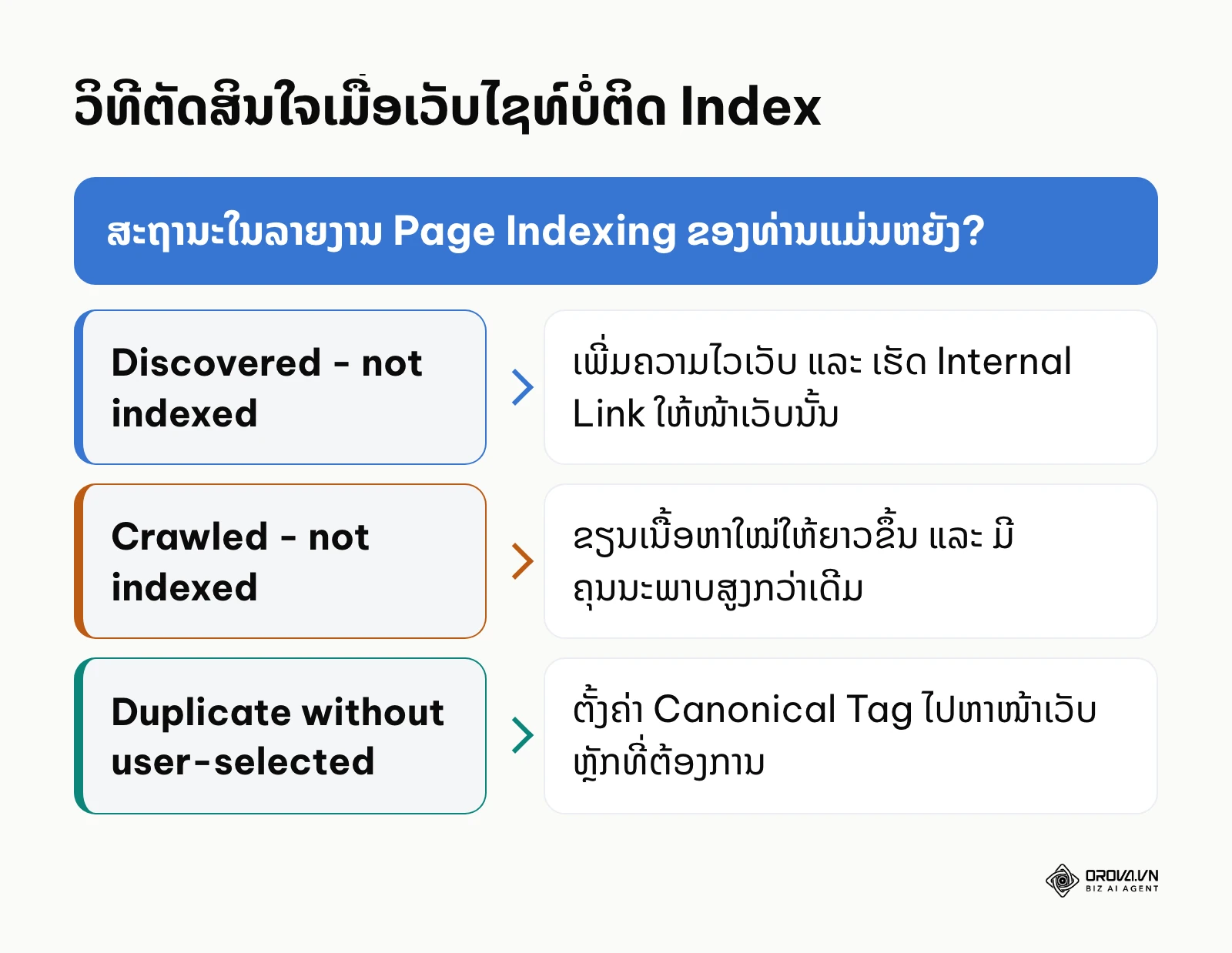 ຂອບການຕັດສິນໃຈວິທີແກ້ໄຂບັນຫາ Index ໃນ Google Search Console