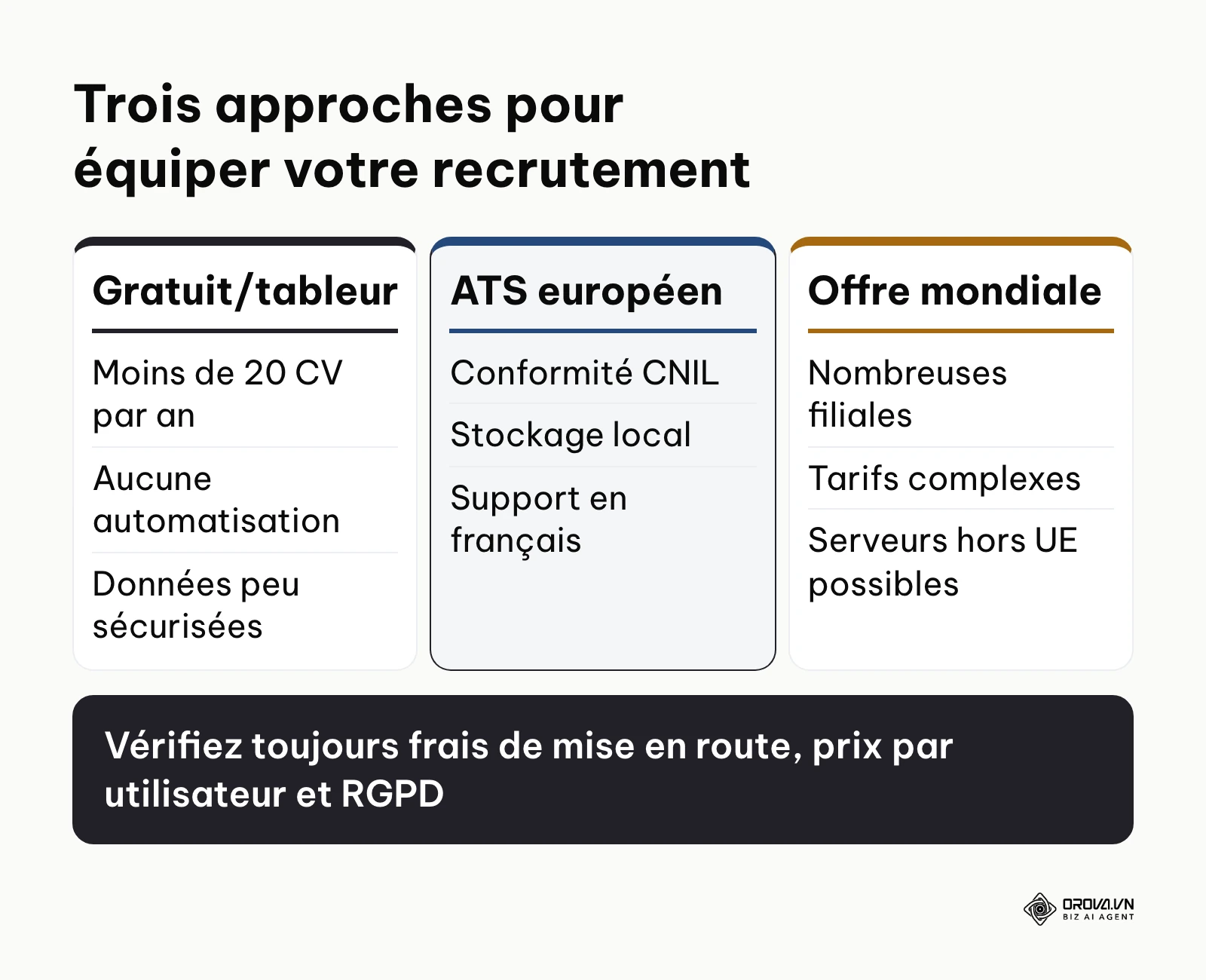 Comparaison des outils gratuits, des ATS européens et des solutions internationales