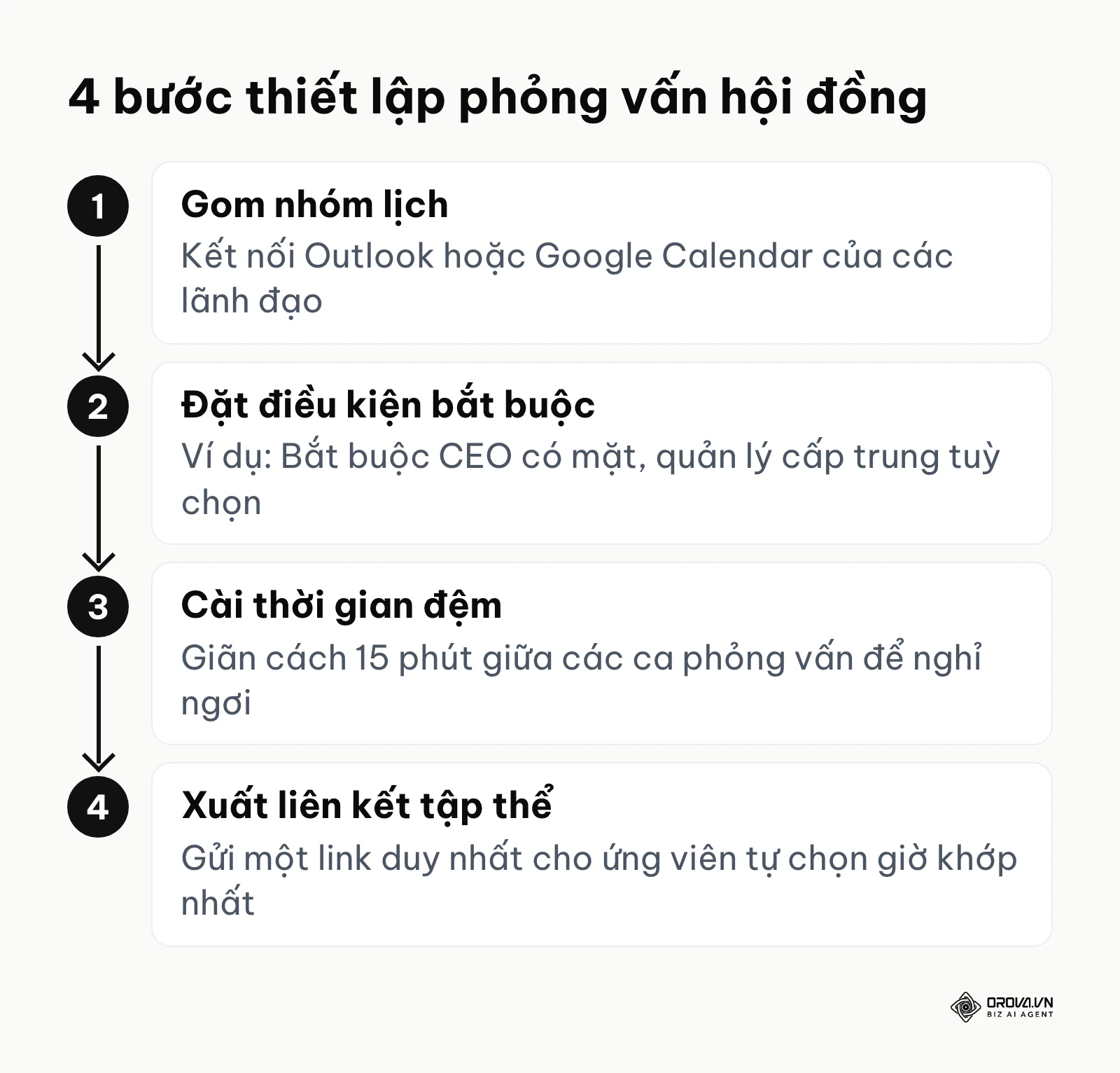 Các bước cài đặt hệ thống lịch tập thể cho hội đồng phỏng vấn